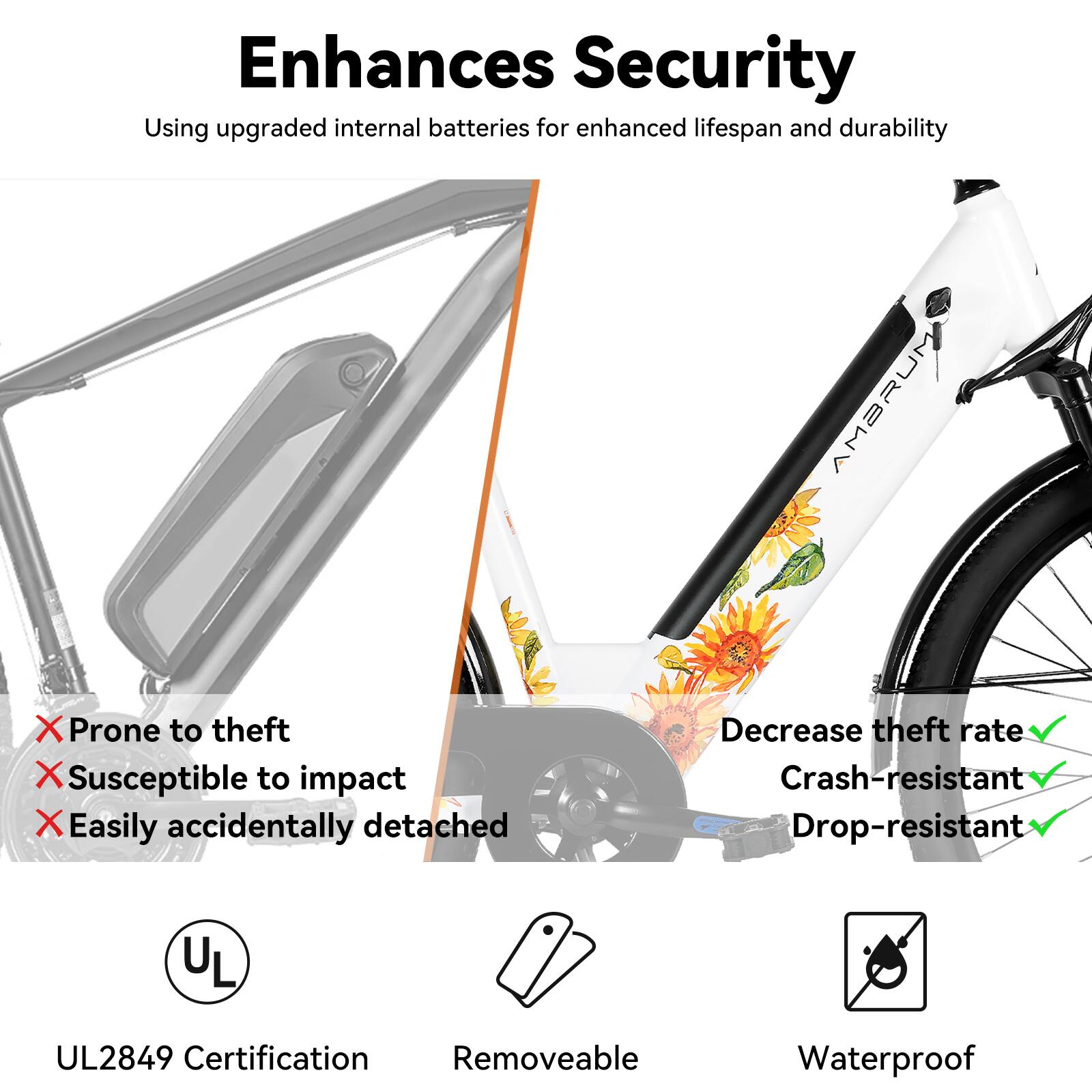 Enhances Security  
Using upgraded internal batteries for enhanced lifespan and durability  

AMARUM X  
Prone to theft  
Susceptible to impact  
Easily accidentally detached  

Decrease theft rate  
Crash-resistant  
Drop-resistant  

UL2849 Certification  
Removeable  
Waterproof
