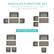 MODULAR FURNITURE SET
Rearrange the furniture to suit your patio setup and seating needs
TRY THESE SETUPS!