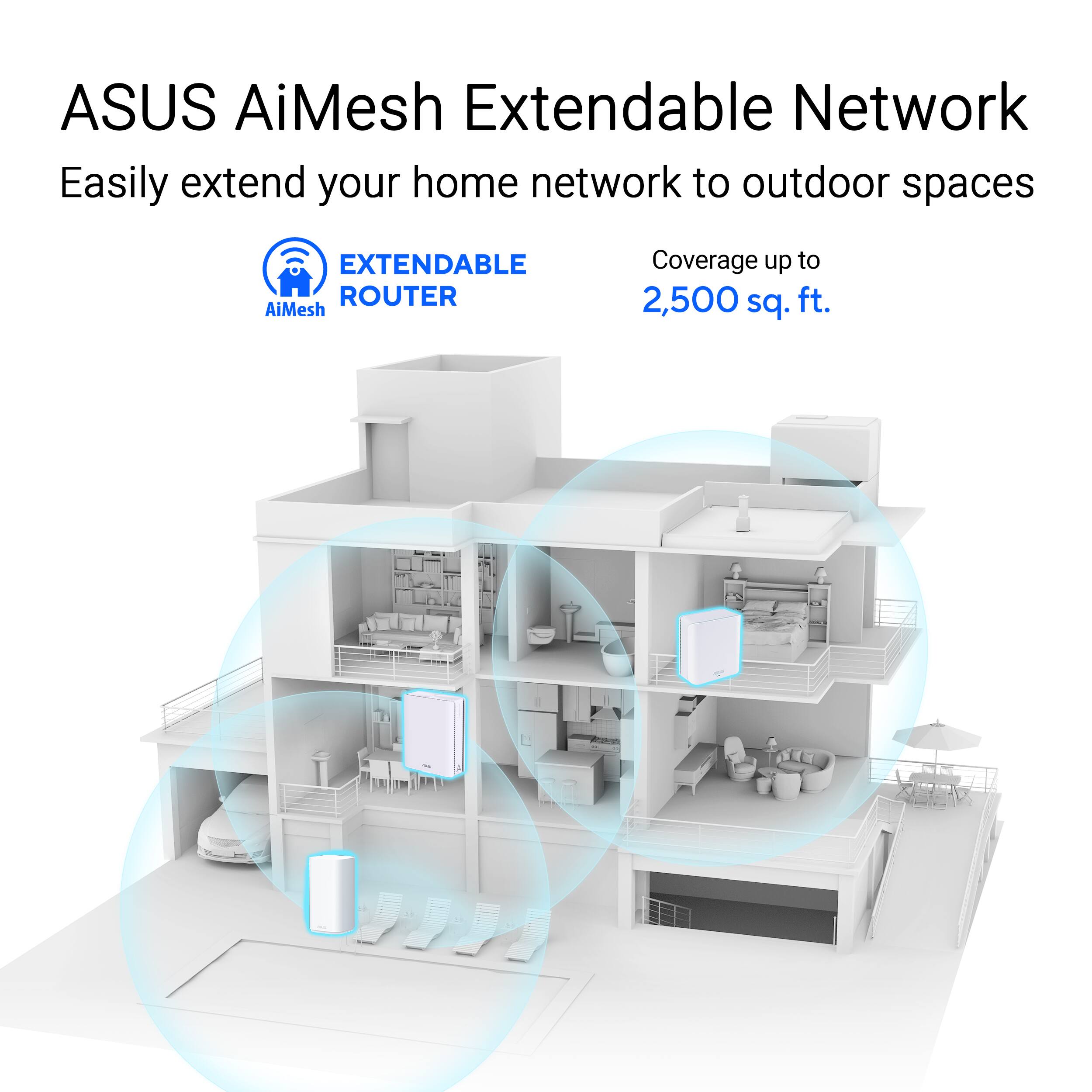 ASUS AiMesh Extendable Network: Easily extend your home network to outdoor spaces. EXTENDABLE ROUTER: AiMesh Coverage up to 2,500 sq. ft.