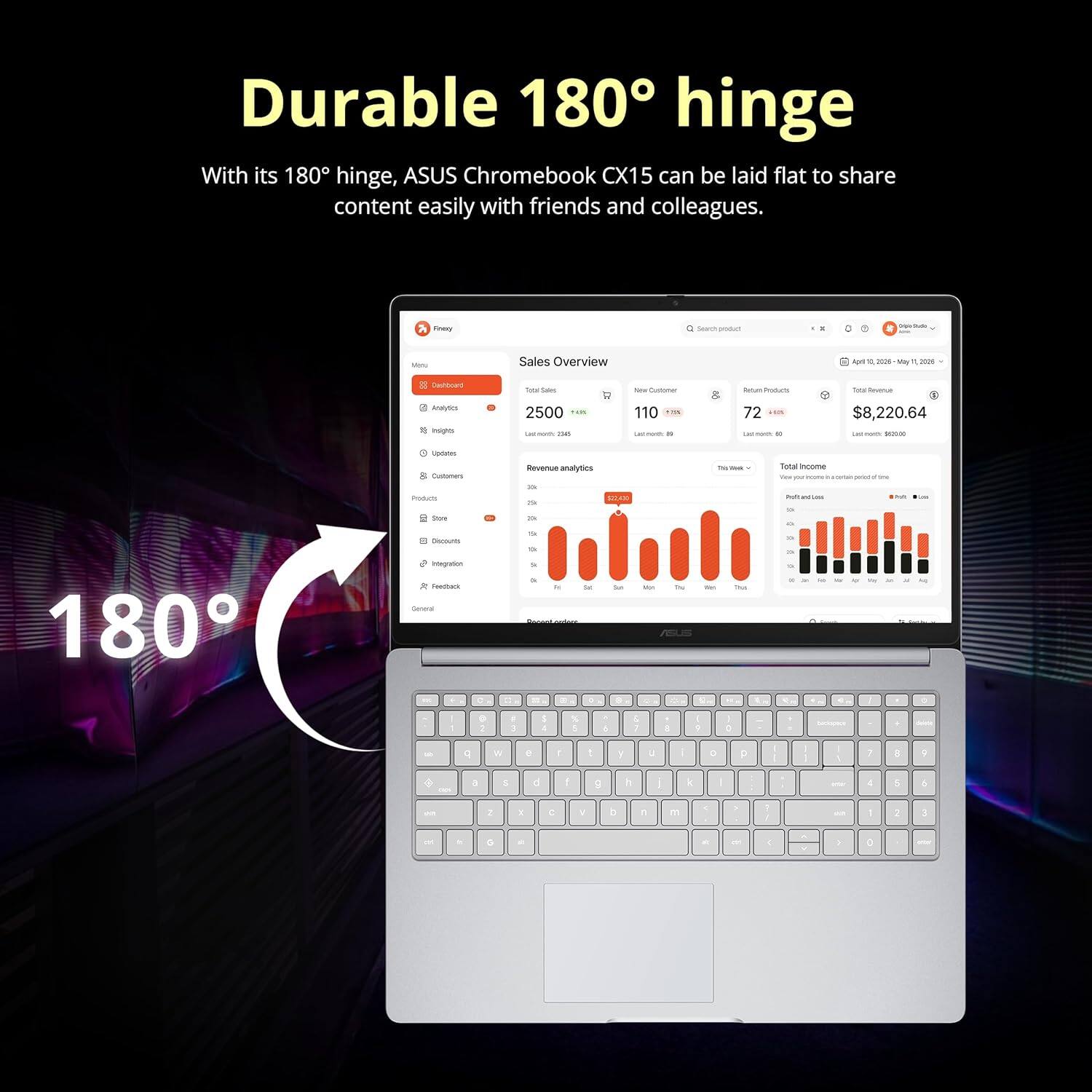 Durable 180° hinge

With its 180° hinge, ASUS Chromebook CX15 can be laid flat to share content easily with friends and colleagues.

Sales Overview

- Total Sales: 2500
- New Customers: 110
- Returned Products: 72
- Total Revenue: $8,220.64

Revenue analytics

- Last month: 39
- Last 3 months: 69
- Last 6 months: 100

Total Income

- Full and last 3 months: 100
- Last 6 months: 69
- Last 12 months: 39

180°