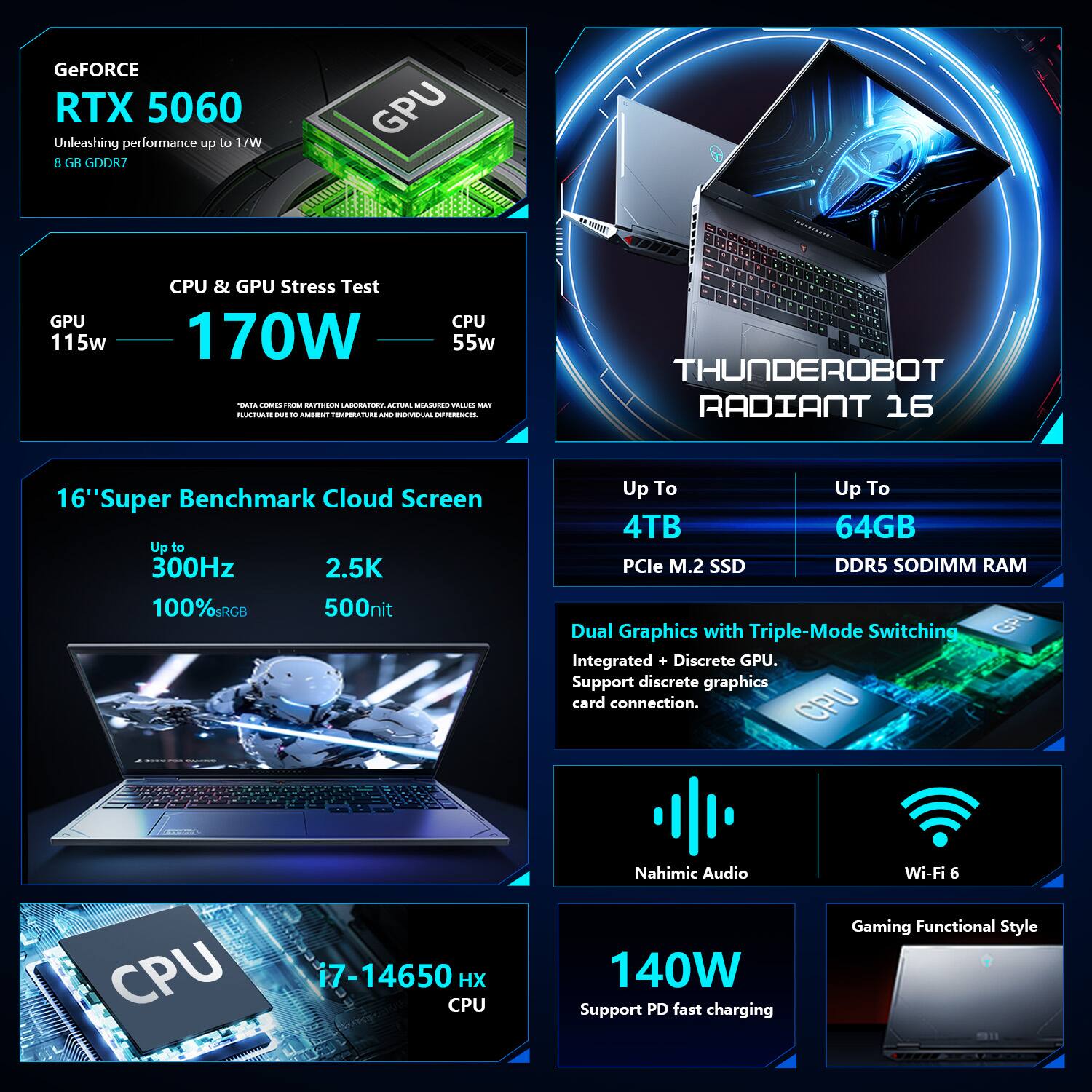 GeForce RTX 5060  
Unleashing performance up to 17W  
8 GB GDDR7  

CPU & GPU Stress Test  
GPU 115W  
CPU 55W  
Total power consumption up to 170W  

THUNDEROBOT RADIANT 16  

16" Super Benchmark Cloud Screen  
Up to 300Hz  
2.5K  
100% sRGB  
500nit  

Up to 4TB  
PCle M.2 SSD  

Up to 64GB  
DDR5 SODIMM RAM  

Dual Graphics with Triple-Mode Switching  
Integrated + Discrete GPU  
Support discrete graphics card connection  

Nahimic Audio  
Wi-Fi 6  

CPU i7-14650HX  
CPU 140W  
Support PD fast charging  

Gaming Functional Style