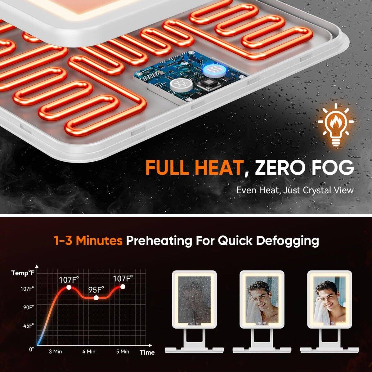 FULL HEAT, ZERO FOG  
Even Heat, Just Crystal View  

1-3 Minutes Preheating For Quick Defogging  

Temp°F  
0°F  
45°F  
90°F  
95°F  
107°F  

3 Min  
4 Min  
5 Min  

Time