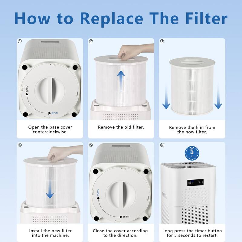 How to Replace The Filter

1. Open the base cover counterclockwise.
2. Remove the old filter.
3. Remove the film from the new filter.
4. Install the new filter into the machine.
5. Close the cover according to the direction.
6. Long press the timer button for 5 seconds to restart.