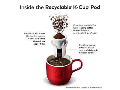 Inside the Recyclable K-Cup Pod

- Hot water saturates the freshly ground beans and flows through the paper filter.
- Freshly ground coffee from leading coffee brands fills our recyclable K-Cup pods.
- Gentle pressure extracts every ounce of rich, full-flavored coffee.

*Check locally. Not recycled in all communities.