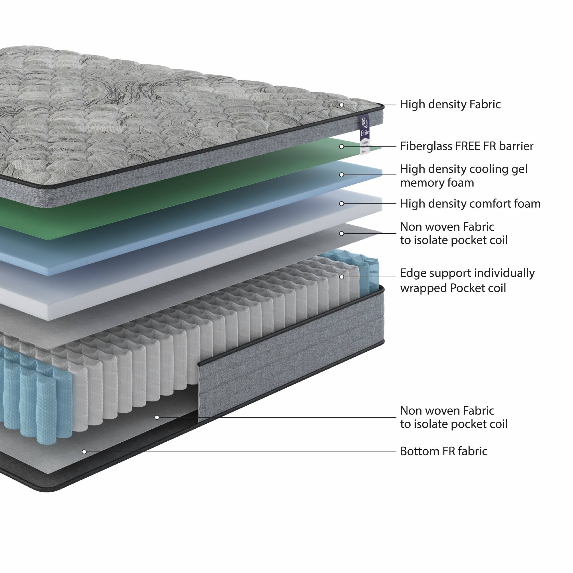 High density Fabric  
Fiberglass FREE FR barrier  
High density cooling gel memory foam  
High density comfort foam  
Non woven Fabric to isolate pocket coil  
Edge support individually wrapped Pocket coil  
Non woven Fabric to isolate pocket coil  
Bottom FR fabric