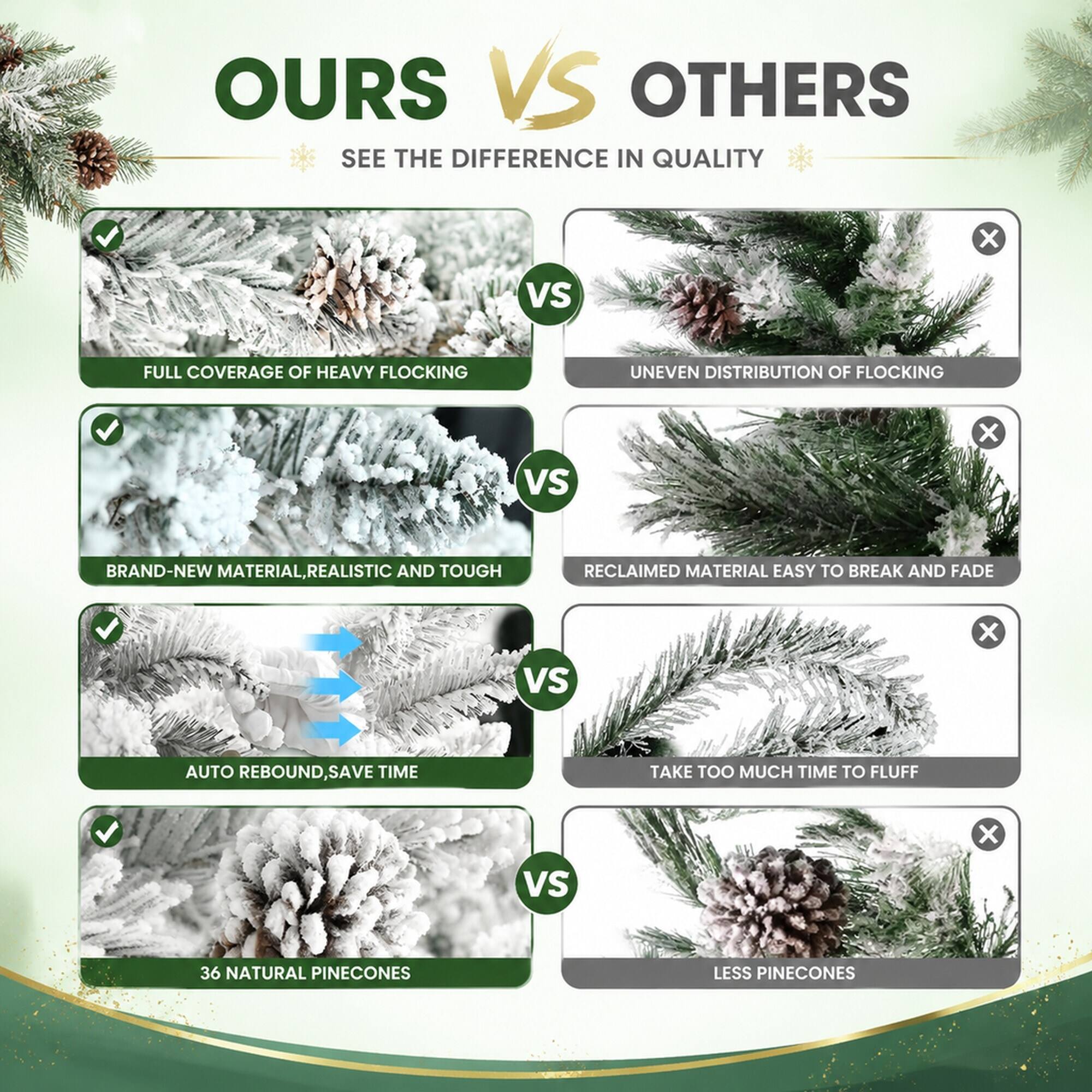 OURS VS OTHERS  
SEE THE DIFFERENCE IN QUALITY

- FULL COVERAGE OF HEAVY FLOCKING  
  VS  
  UNEVEN DISTRIBUTION OF FLOCKING

- BRAND-NEW MATERIAL, REALISTIC AND TOUGH  
  VS  
  RECLAIMED MATERIAL EASY TO BREAK AND FADE

- AUTO REBOUND, SAVE TIME  
  VS  
  TAKE TOO MUCH TIME TO FLUFF

- 36 NATURAL PINECONES  
  VS  
  LESS PINECONES