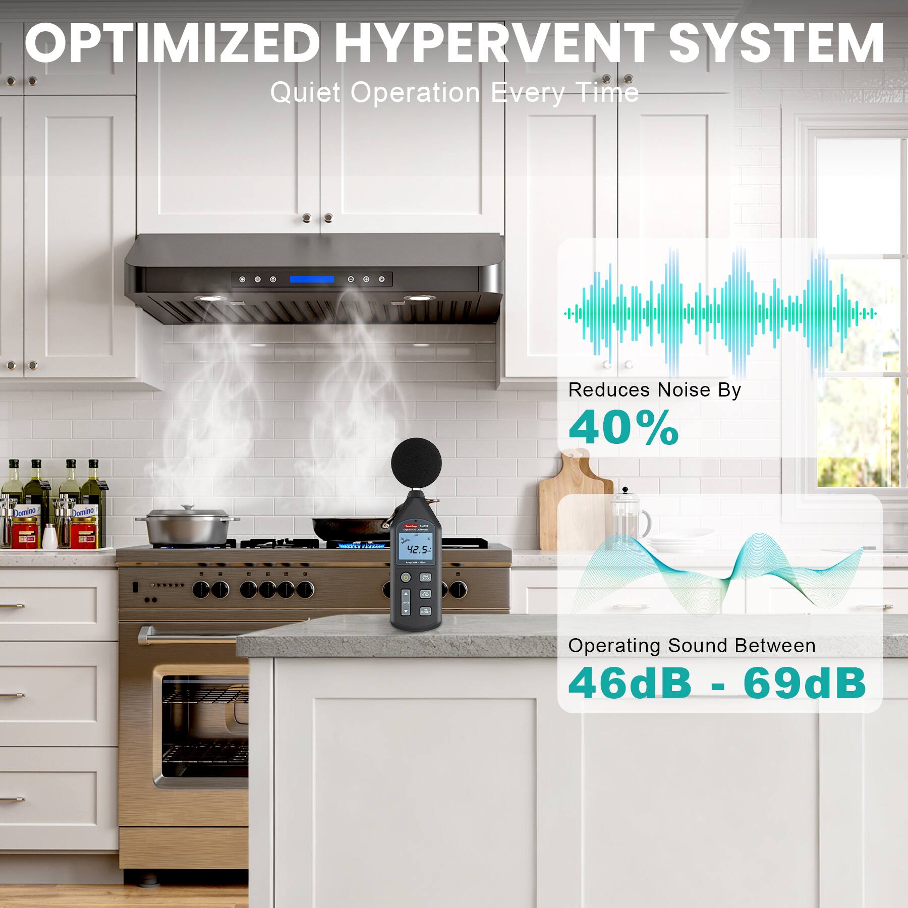 OPTIMIZED HYPERVENT SYSTEM  
Quiet Operation Every Time  
Reduces Noise By 40%  
Operating Sound Between 46dB - 69dB