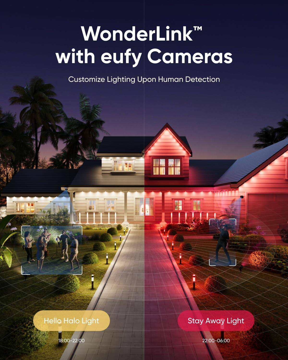 WonderLink with eufy Cameras
Customize Lighting Upon Human Detection
Hello Halo Light 18:00-22:00
Stay Away Light 22:00-06:00