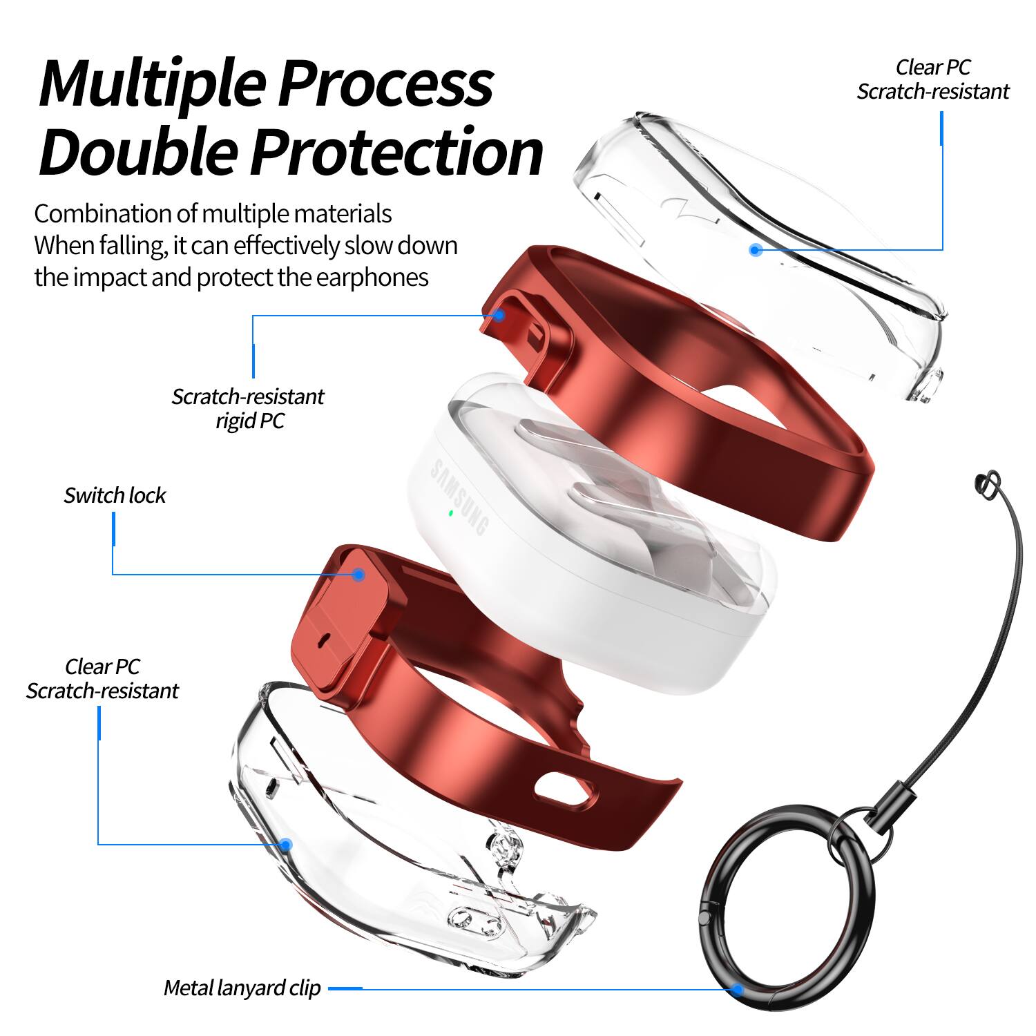 Multiple Process Double Protection

Combination of multiple materials  
When falling, it can effectively slow down the impact and protect the earphones

- Scratch-resistant rigid PC
- Switch lock
- Clear PC Scratch-resistant
- Metal lanyard clip