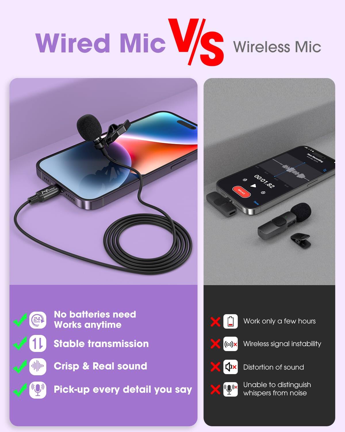 **Wired Mic vs Wireless Mic**

**Wired Mic:**
- No batteries need
- Works anytime
- Stable transmission
- Crisp & Real sound
- Pick-up every detail you say

**Wireless Mic:**
- Work only a few hours
- Wireless signal instability
- Distortion of sound
- Unable to distinguish whispers from noise