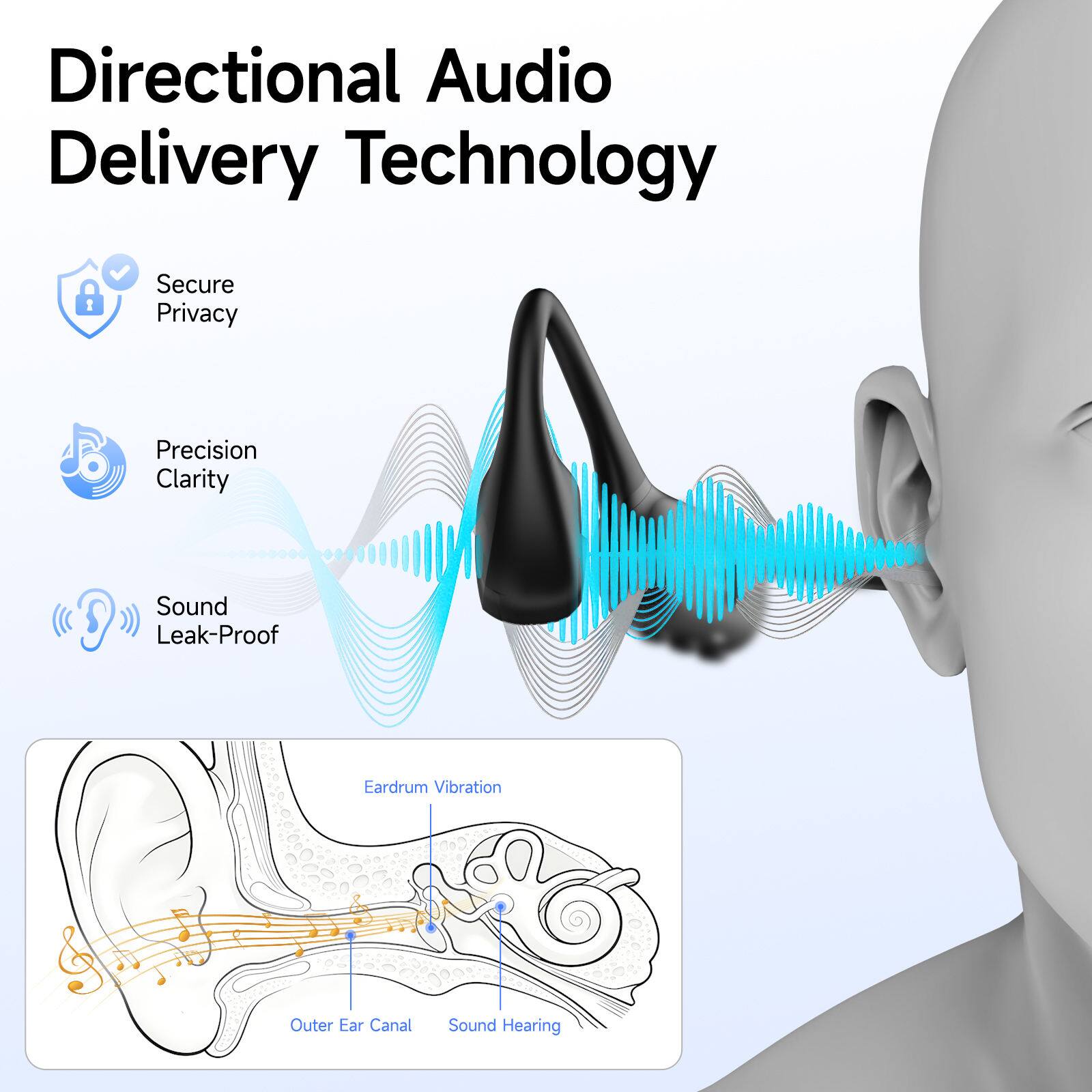 Directional Audio Delivery Technology  
Secure Privacy  
Precision Clarity  
Sound Leak-Proof  
Eardrum Vibration  
Outer Ear Canal  
Sound Hearing