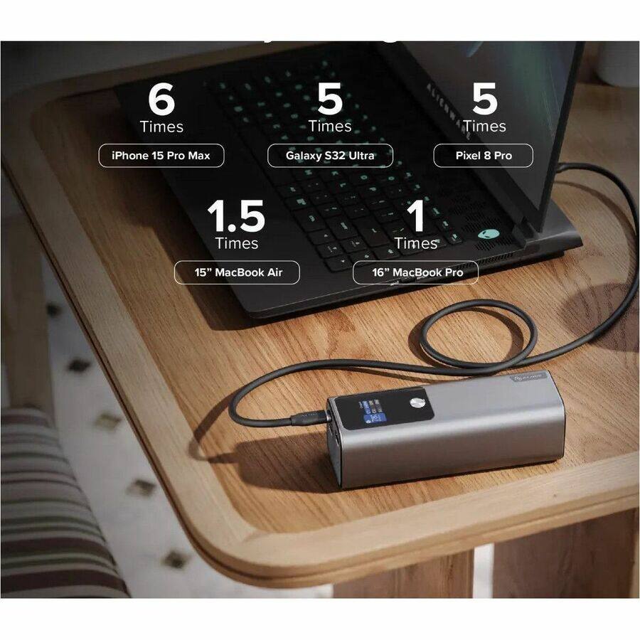 6 Times  
iPhone 15 Pro Max  

5 Times  
Galaxy S32 Ultra  

5 Times  
Pixel 8 Pro  

1.5 Times  
15" MacBook Air  

1 Times  
16" MacBook Pro