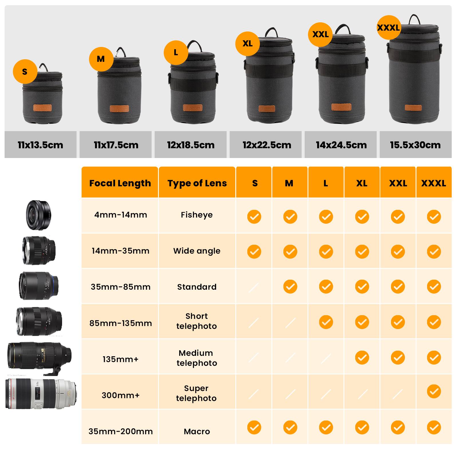 Sure, here is the corrected and grouped text:

---

**Sizes:**
- S: 11x13.5cm
- M: 11x17.5cm
- L: 12x18.5cm
- XL: 12x22.5cm
- XXL: 14x24.5cm
- XXXL: 15.5x30cm

**Focal Length and Type of Lens:**

| Focal Length       | Type of Lens       | S | M | L | XL | XXL | XXXL |
|-------------------|-------------------|---|---|---|----|-----|------|
| 4mm-14mm          | Fisheye           | ✓ | ✓ | ✓ | ✓ | ✓  | ✓   |
| 14mm-35mm         | Wide angle        | ✓ | ✓ | ✓ | ✓ | ✓  | ✓   |
| 35mm-85mm         | Standard          | ✓ | ✓ | ✓ | ✓ | ✓  | ✓   |
| 85mm-135mm        | Short telephoto   | ✓ | ✓