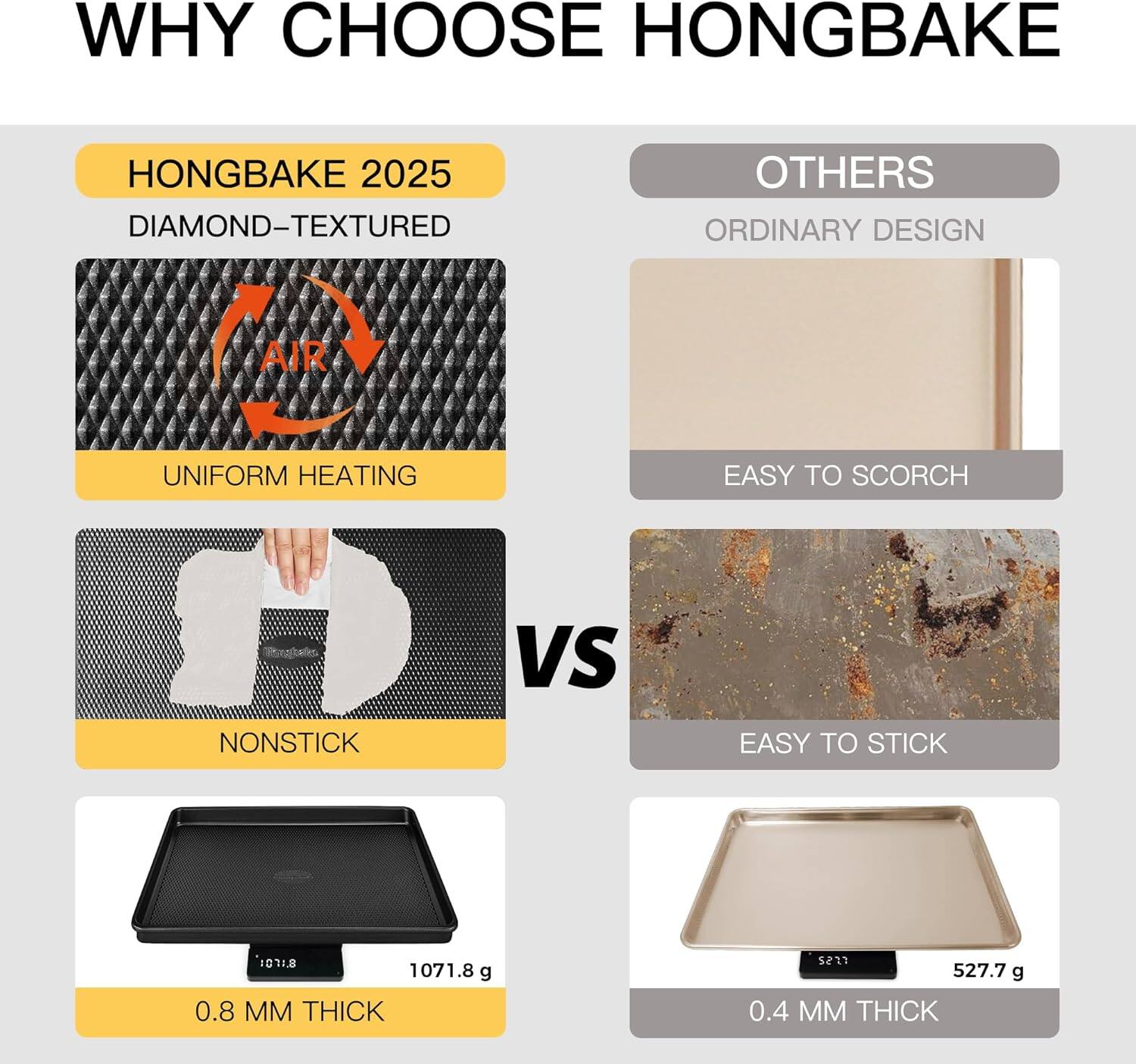 WHY CHOOSE HONGBAKE

HONGBAKE 2025  
DIAMOND-TEXTURED  
UNIFORM HEATING  
NONSTICK  
0.8 MM THICK  
1071.8 g

VS

OTHERS  
ORDINARY DESIGN  
EASY TO SCORCH  
EASY TO STICK  
0.4 MM THICK  
527.7 g