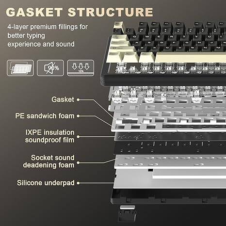GASKET STRUCTURE

4-layer premium fillings for better typing experience and sound

- Gasket
- PE sandwich foam
- IXPE insulation soundproof film
- Socket sound deadening foam
- Silicone underpad