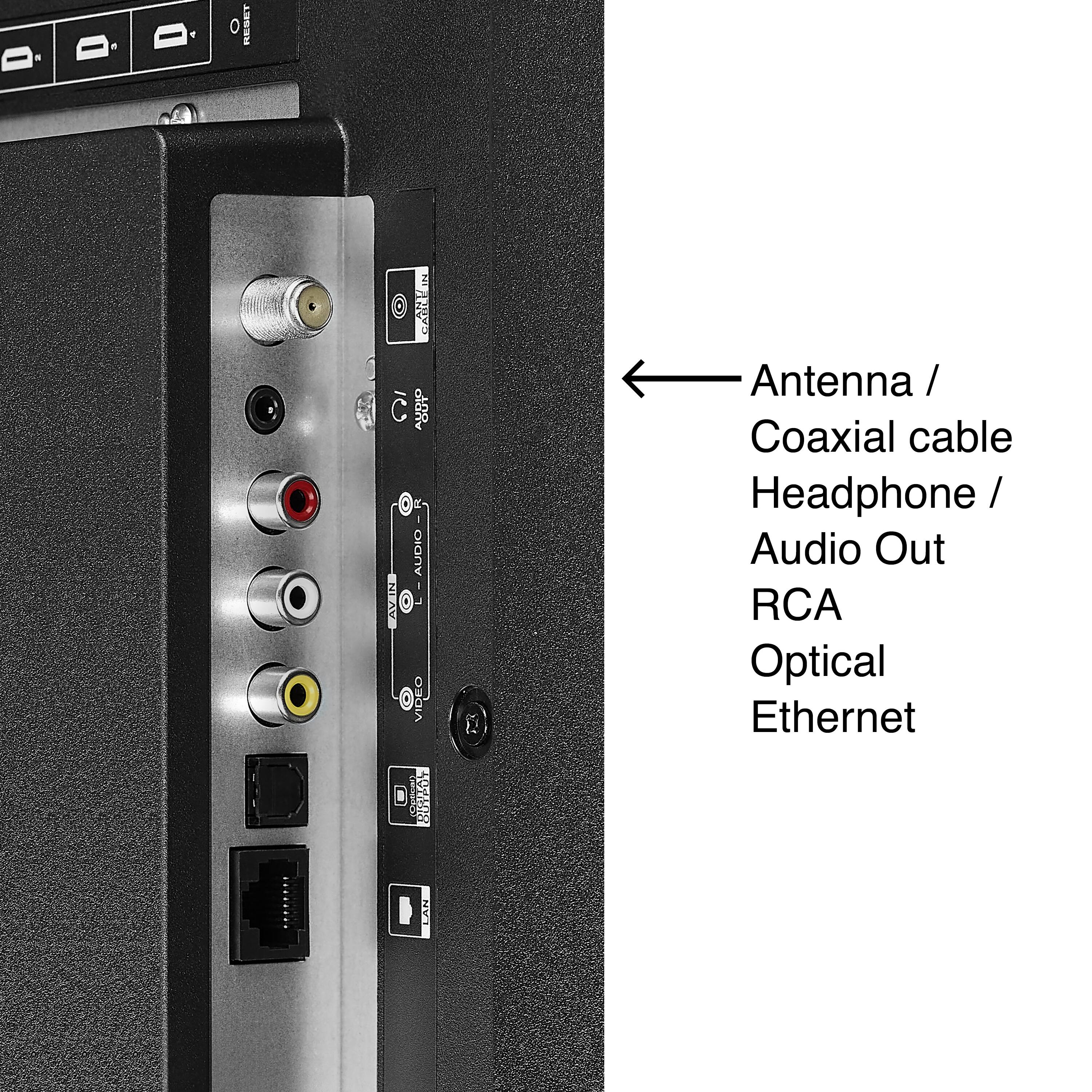 - Antenna / Coaxial cable
- Headphone / Audio Out
- RCA
- Optical
- Ethernet