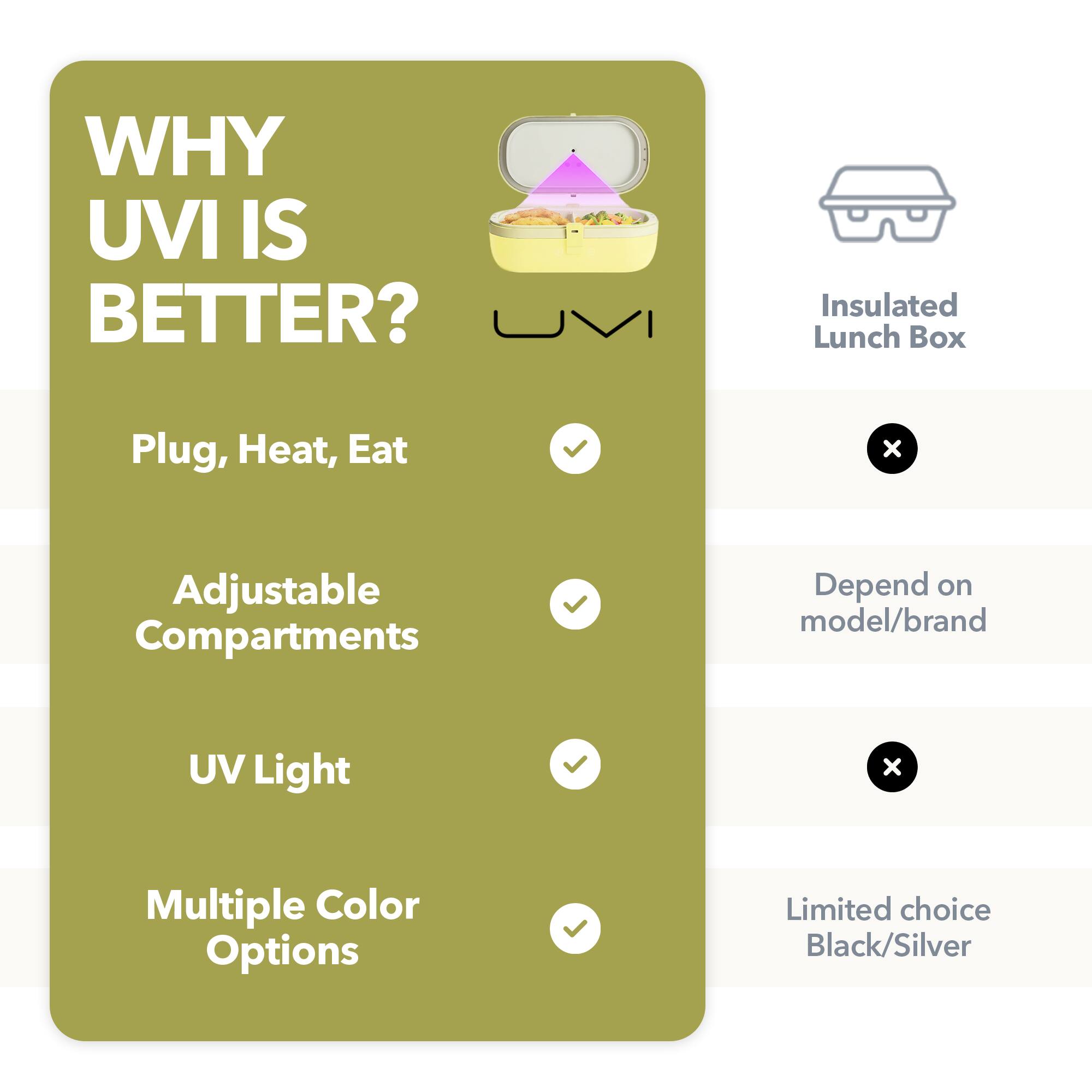 WHY UVI IS BETTER?

- Plug, Heat, Eat
- Adjustable Compartments
- UV Light
- Multiple Color Options

Insulated Lunch Box
- Depend on model/brand
- Limited choice Black/Silver