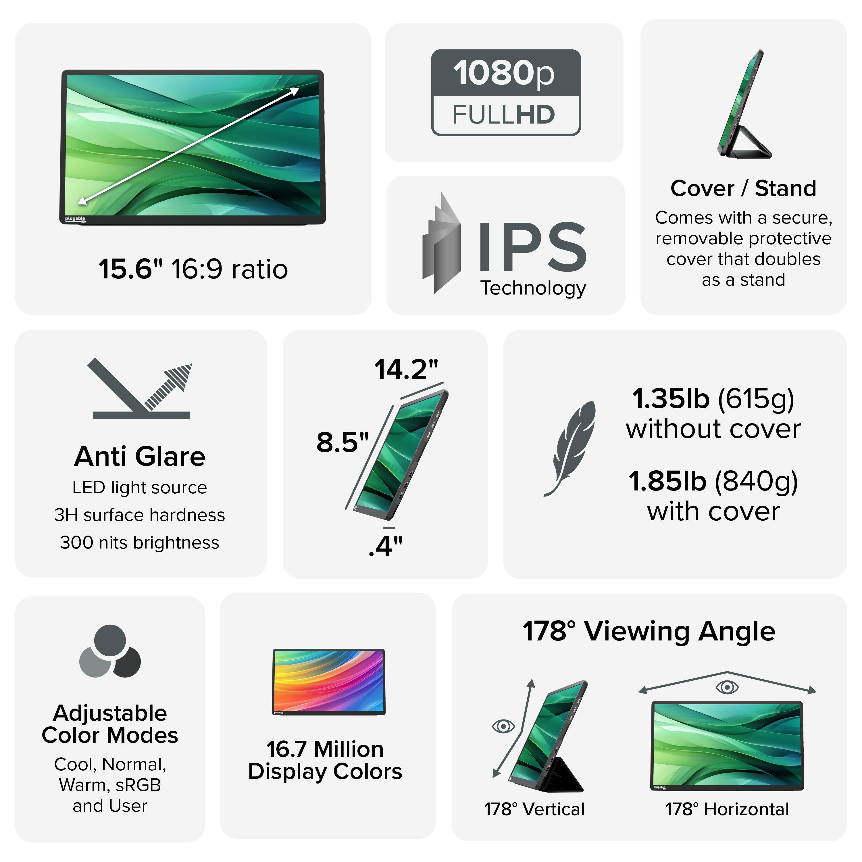 Here is the corrected and grouped text:

- **Resolution:** 1080p FULL HD
- **Screen Size:** 15.6" (16:9 ratio)
- **Technology:** IPS
- **Cover/Stand:** Comes with a secure, removable protective cover that doubles as a stand
- **Display Features:**
  - Anti Glare
  - LED light source
  - 3H surface hardness
  - 300 nits brightness
- **Dimensions:** 14.2" x 8.5" x 0.4"
- **Weight:**
  - 1.35lb (615g) without cover
  - 1.85lb (840g) with cover
- **Viewing Angle:** 178° Vertical, 178° Horizontal
- **Color Modes:** Cool, Normal, Warm, sRGB, and User
- **Colors:** 16.7 Million Display Colors