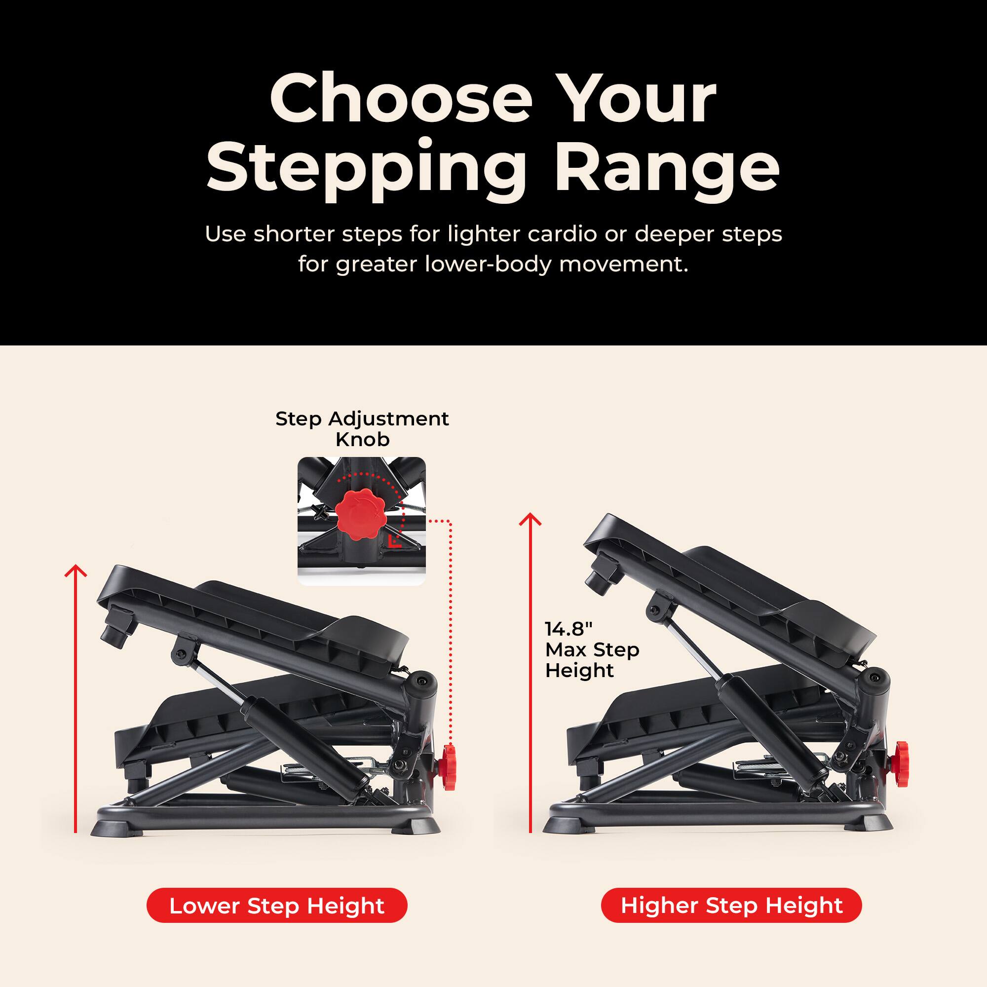 Choose Your Stepping Range  
Use shorter steps for lighter cardio or deeper steps for greater lower-body movement.  

Step Adjustment Knob  
14.8" Max Step Height  
Lower Step Height  
Higher Step Height