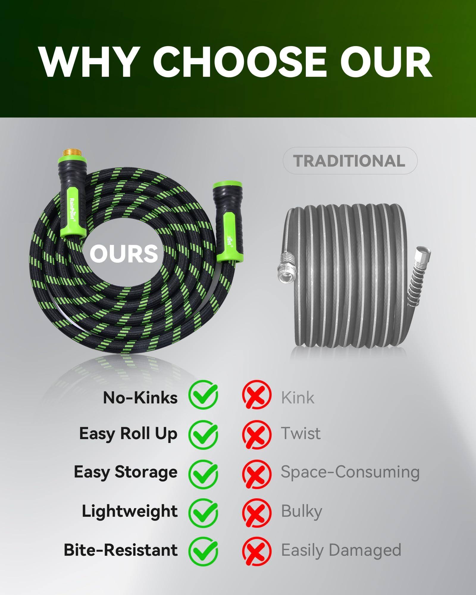 WHY CHOOSE OUR TRADITIONAL

OURS

- No-Kinks ✔️
- Easy Roll Up ✔️
- Easy Storage ✔️
- Lightweight ✔️
- Bite-Resistant ✔️

TRADITIONAL

- Kink ❌
- Twist ❌
- Space-Consuming ❌
- Bulky ❌
- Easily Damaged ❌