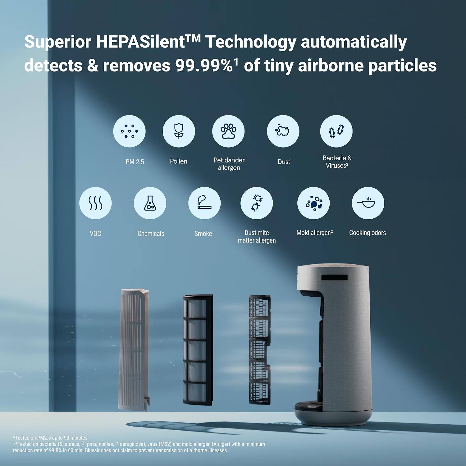 Superior HEPASilent™ Technology automatically detects & removes 99.99% of tiny airborne particles

PM 2.5
Pollen
Pet dander allergen
Dust
Bacteria & Viruses
VOC
Chemicals
Smoke
Dust mite matter allergen
Mold allergen
Cooking odors

*Tested on PM2.5 up to 90 minutes
**Tested on bacteria (S. aureus, K pneumoniae, P. aeruginosa), virus (MS2) and mold allergen (A. niger) with a minimum reduction rate of 99.8% in 60 min. Blueair does not claim to prevent transmission of airborne illnesses.