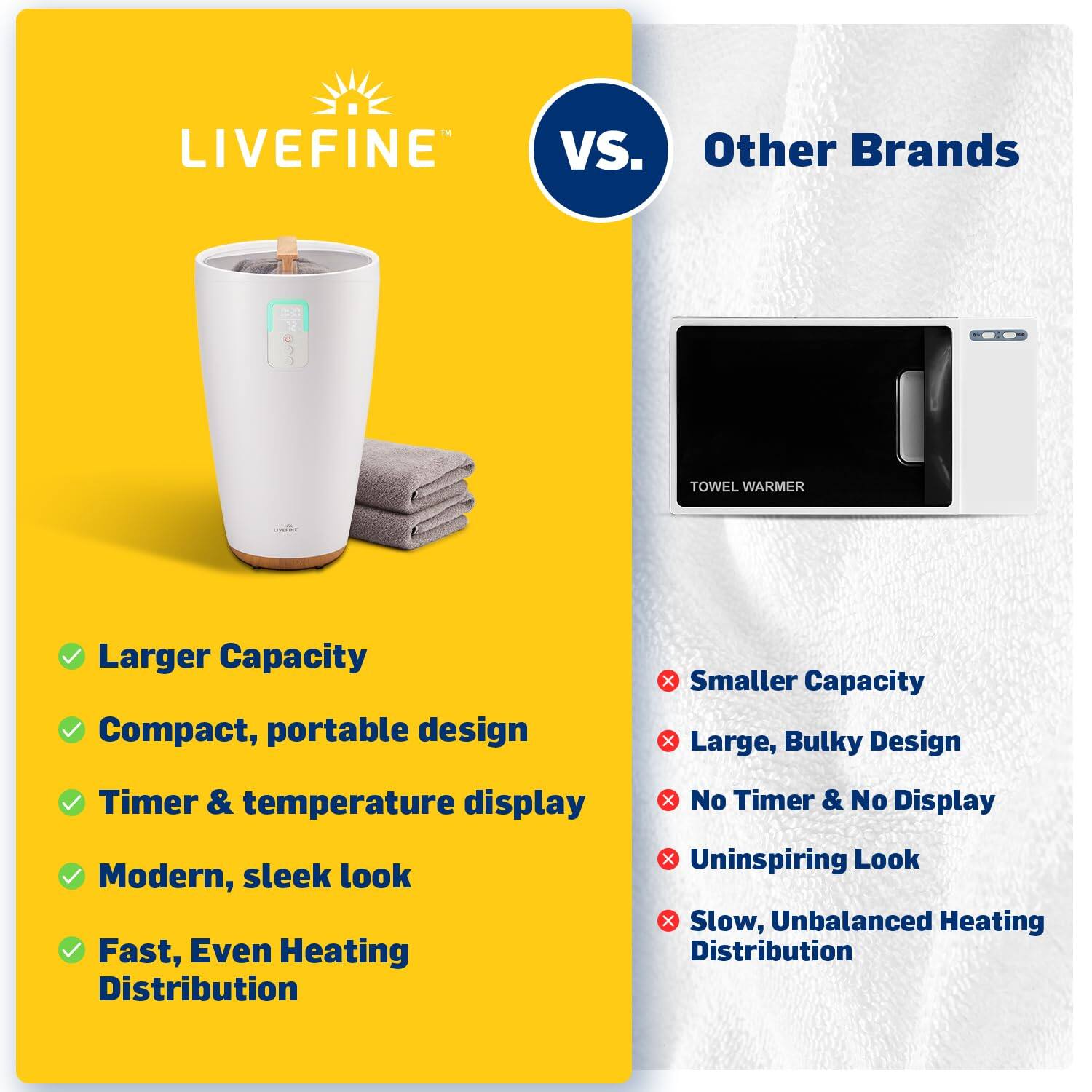 LIVEFINE vs. Other Brands

- Larger Capacity
- Compact, portable design
- Timer & temperature display
- Modern, sleek look
- Fast, Even Heating Distribution

Other Brands

- Smaller Capacity
- Large, Bulky Design
- No Timer & No Display
- Uninspiring Look
- Slow, Unbalanced Heating Distribution