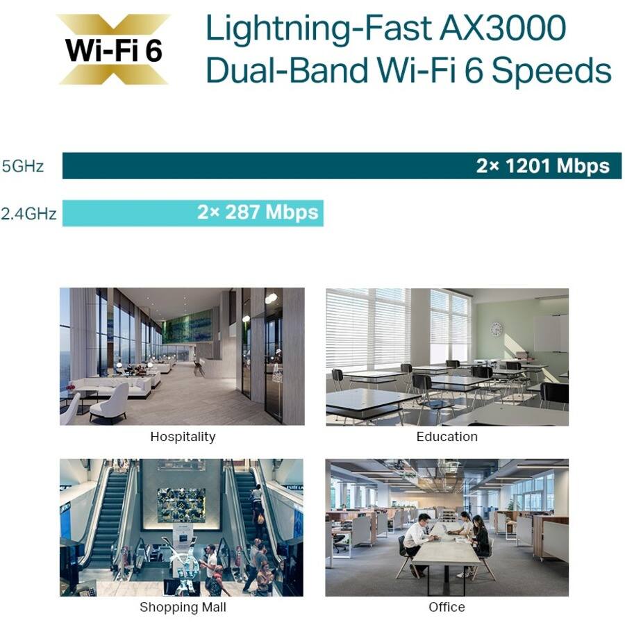 Lightning-Fast AX3000 Wi-Fi 6 Dual-Band Wi-Fi 6 Speeds

5GHz: 2x 1201 Mbps  
2.4GHz: 2x 287 Mbps

- Hospitality
- Education
- Shopping Mall
- Office
