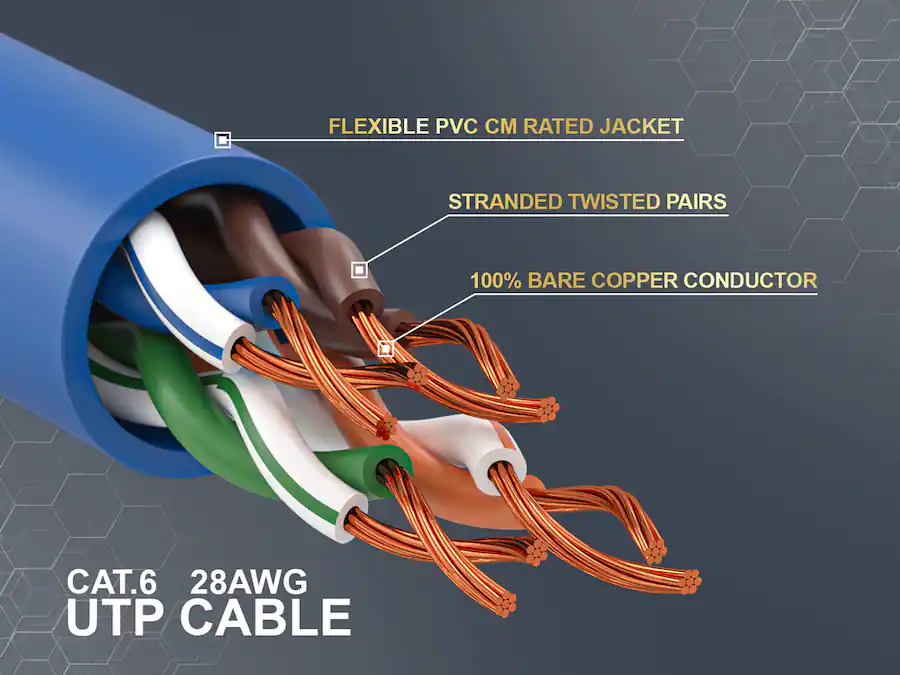Utp Router 32 Cable Leader Cat 6 Ethernet Cable, Slim 28 AWG Snagless RJ45 Patch ...