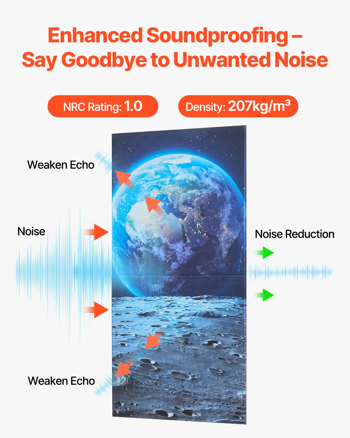 Enhanced Soundproofing – Say Goodbye to Unwanted Noise

NRC Rating: 1.0  
Density: 207kg/m³

Weaken Echo  
Noise  
Weaken Echo  
Noise Reduction