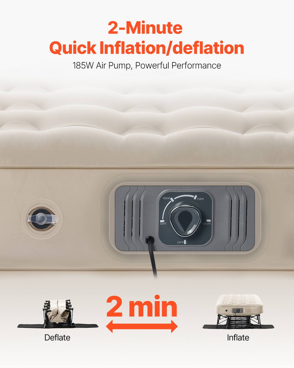 2-Minute Quick Inflation/deflation  
185W Air Pump, Powerful Performance  

2 min  
Deflate  
Inflate