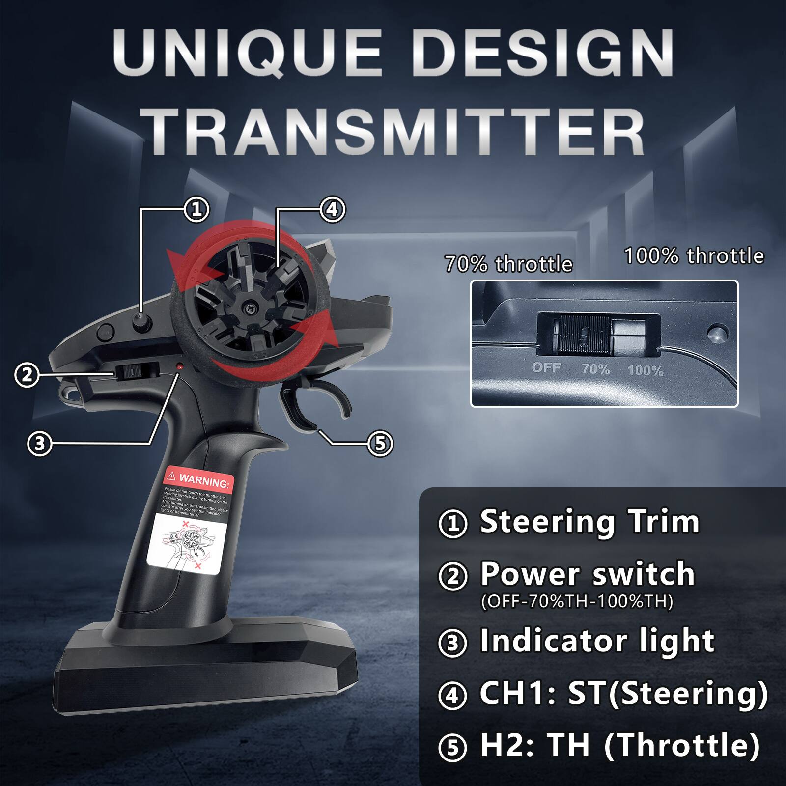 UNIQUE DESIGN TRANSMITTER

1. Steering Trim
2. Power switch (OFF-70%TH-100%TH)
3. Indicator light
4. CH1: ST (Steering)
5. H2: TH (Throttle)

70% throttle
100% throttle

OFF 70% 100%

WARNING: