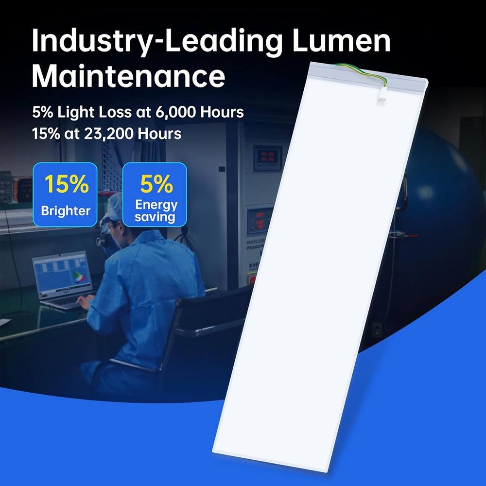 Industry-Leading Lumen Maintenance

5% Light Loss at 6,000 Hours  
15% at 23,200 Hours

15% Brighter  
5% Energy Saving