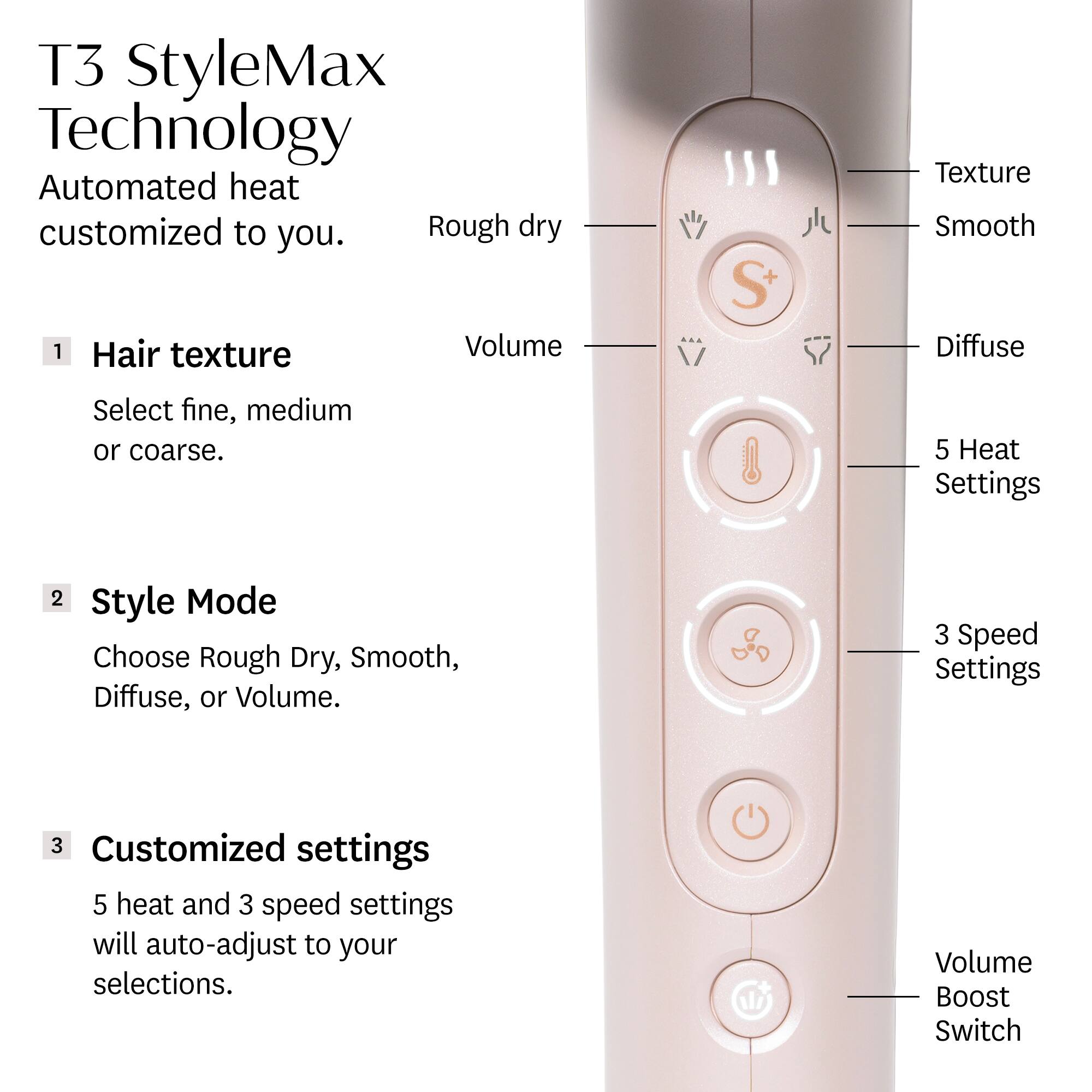 T3 StyleMax Technology  
Automated heat customized to you.

1. **Hair texture**  
   Select fine, medium or coarse.

2. **Style Mode**  
   Choose Rough Dry, Smooth, Diffuse, or Volume.

3. **Customized settings**  
   5 heat and 3 speed settings will auto-adjust to your selections.

- Texture
- Smooth
- Diffuse
- Rough dry
- Volume
- 5 Heat Settings
- 3 Speed Settings
- Volume Boost Switch
