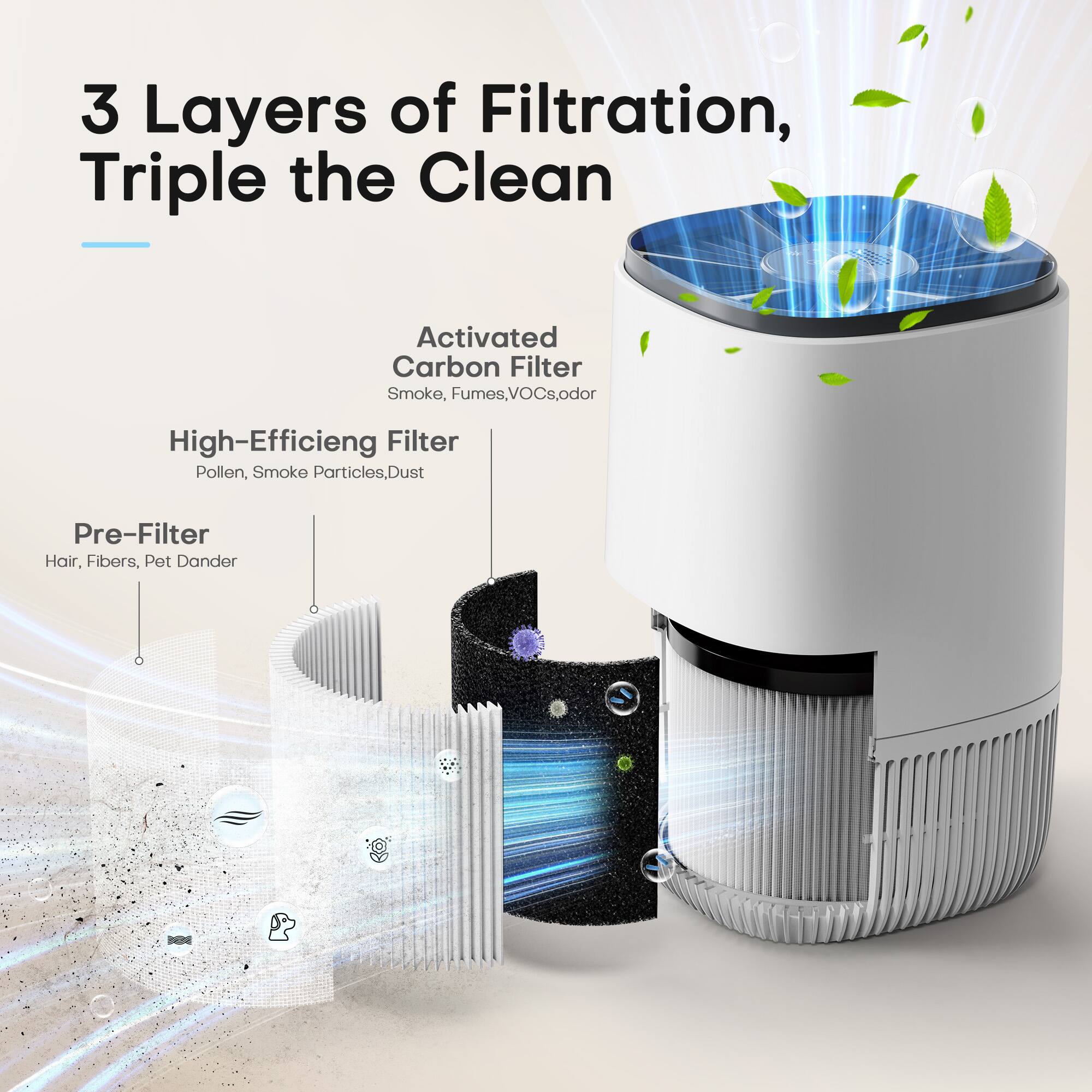 3 Layers of Filtration, Triple the Clean

Activated Carbon Filter
Smoke, Fumes, VOCs, odor

High-Efficiency Filter
Pollen, Smoke Particles, Dust

Pre-Filter
Hair, Fibers, Pet Dander