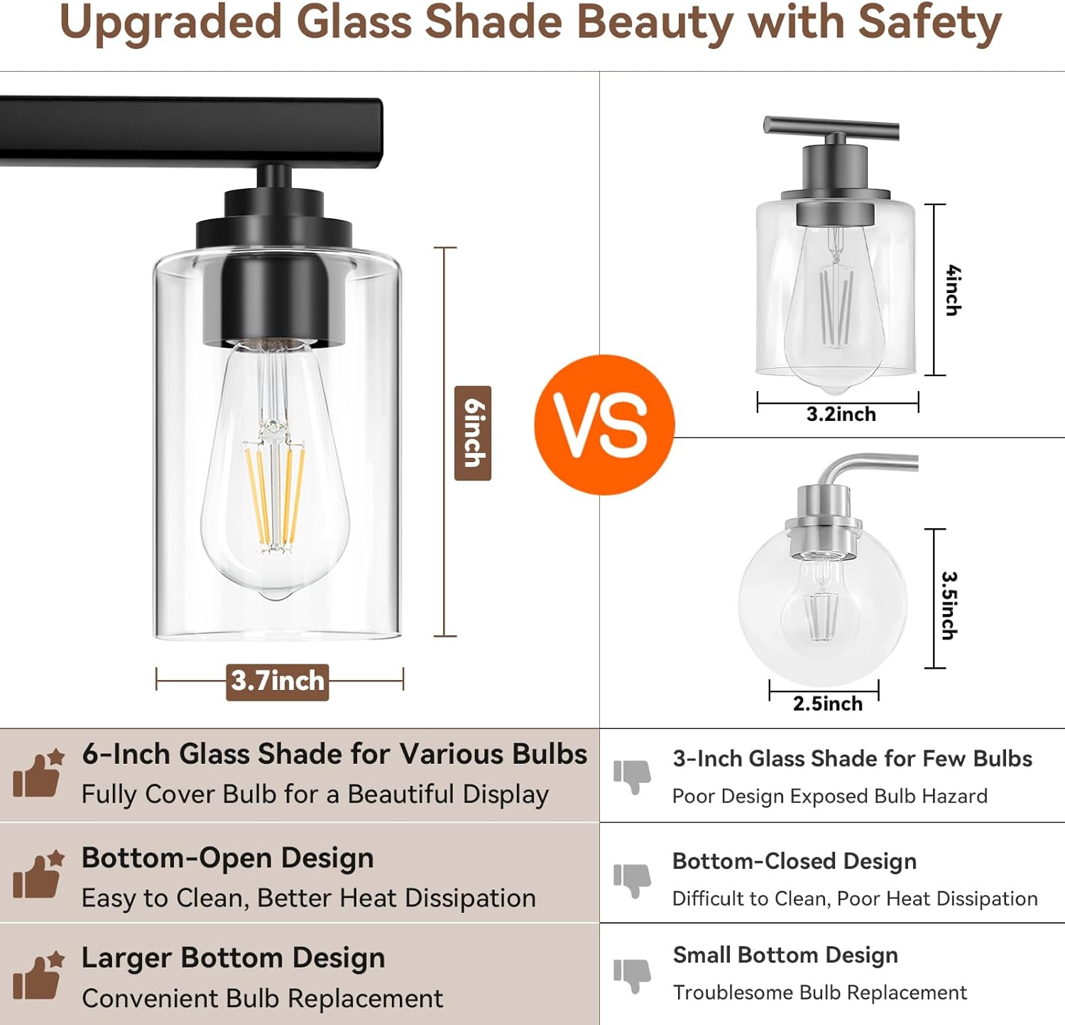 Upgraded Glass Shade Beauty with Safety

6-Inch Glass Shade for Various Bulbs
- Fully Cover Bulb for a Beautiful Display
- Bottom-Open Design: Easy to Clean, Better Heat Dissipation
- Larger Bottom Design: Convenient Bulb Replacement

VS

3-Inch Glass Shade for Few Bulbs
- Poor Design Exposed Bulb Hazard
- Bottom-Closed Design: Difficult to Clean, Poor Heat Dissipation
- Small Bottom Design: Troublesome Bulb Replacement