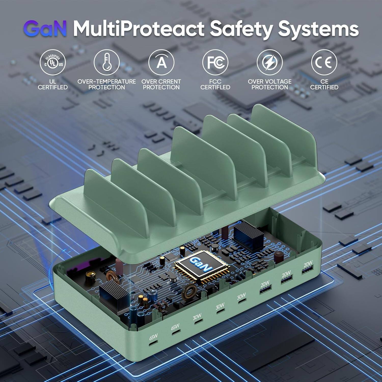 GaN MultiProteact Safety Systems

- UL CERTIFIED
- OVER-TEMPERATURE PROTECTION
- OVER CURRENT PROTECTION
- FCC CERTIFIED
- OVER VOLTAGE PROTECTION
- CE CERTIFIED

GaN WOE 30W 30W 65W 65W
20W 20W 20W