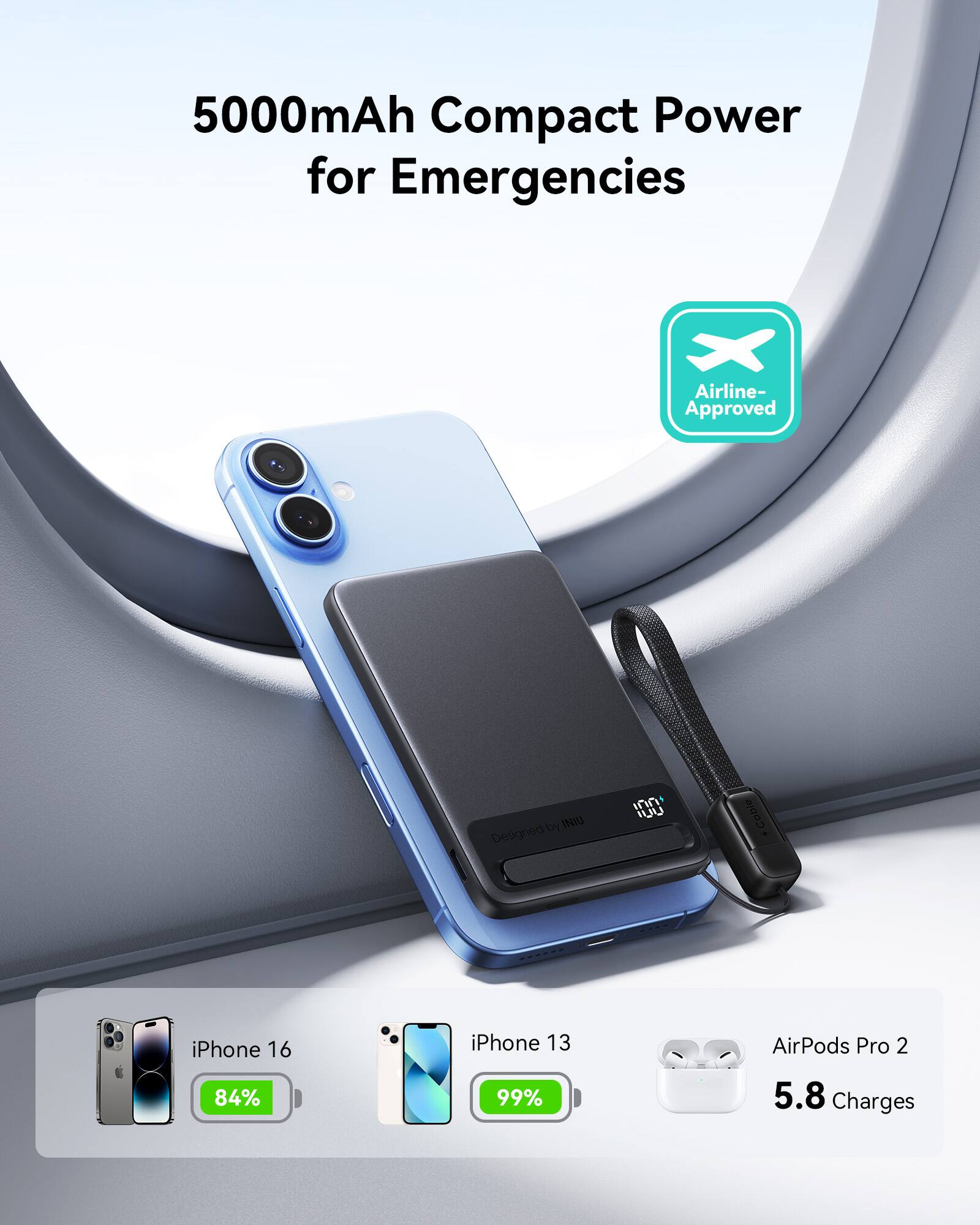5000mAh Compact Power for Emergencies

Airline-Approved

iPhone 16: 84%
iPhone 13: 99%
AirPods Pro 2: 5.8 Charges