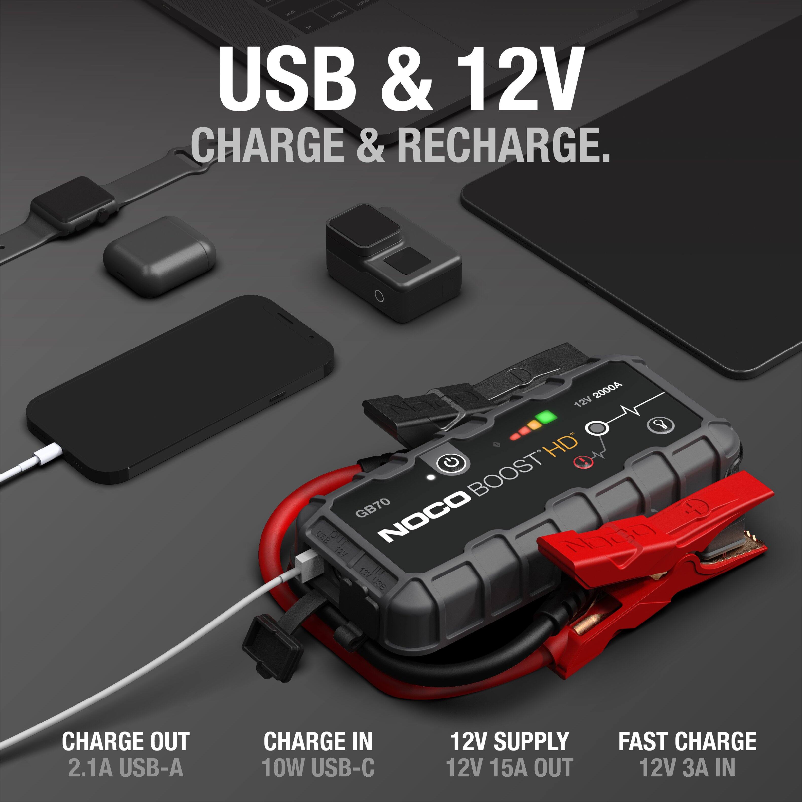 USB & 12V  
CHARGE & RECHARGE.

- CHARGE OUT  
  2.1A USB-A

- CHARGE IN  
  10W USB-C

- 12V SUPPLY  
  12V 15A OUT

- FAST CHARGE  
  12V 3A IN