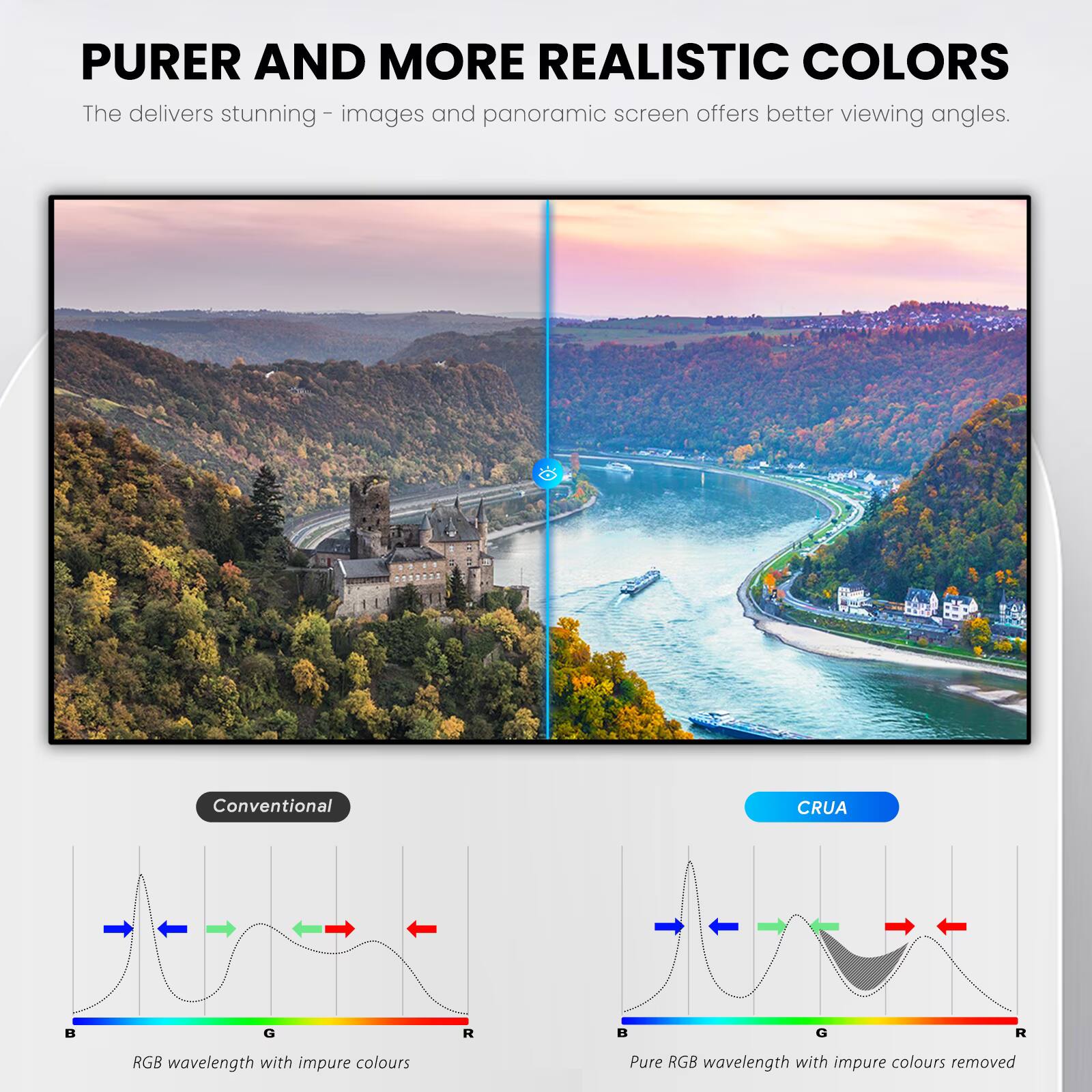 PURER AND MORE REALISTIC COLORS  
The delivers stunning images and panoramic screen offers better viewing angles.

Conventional  
RGB wavelength with impure colours

CRUA  
Pure RGB wavelength with impure colours removed