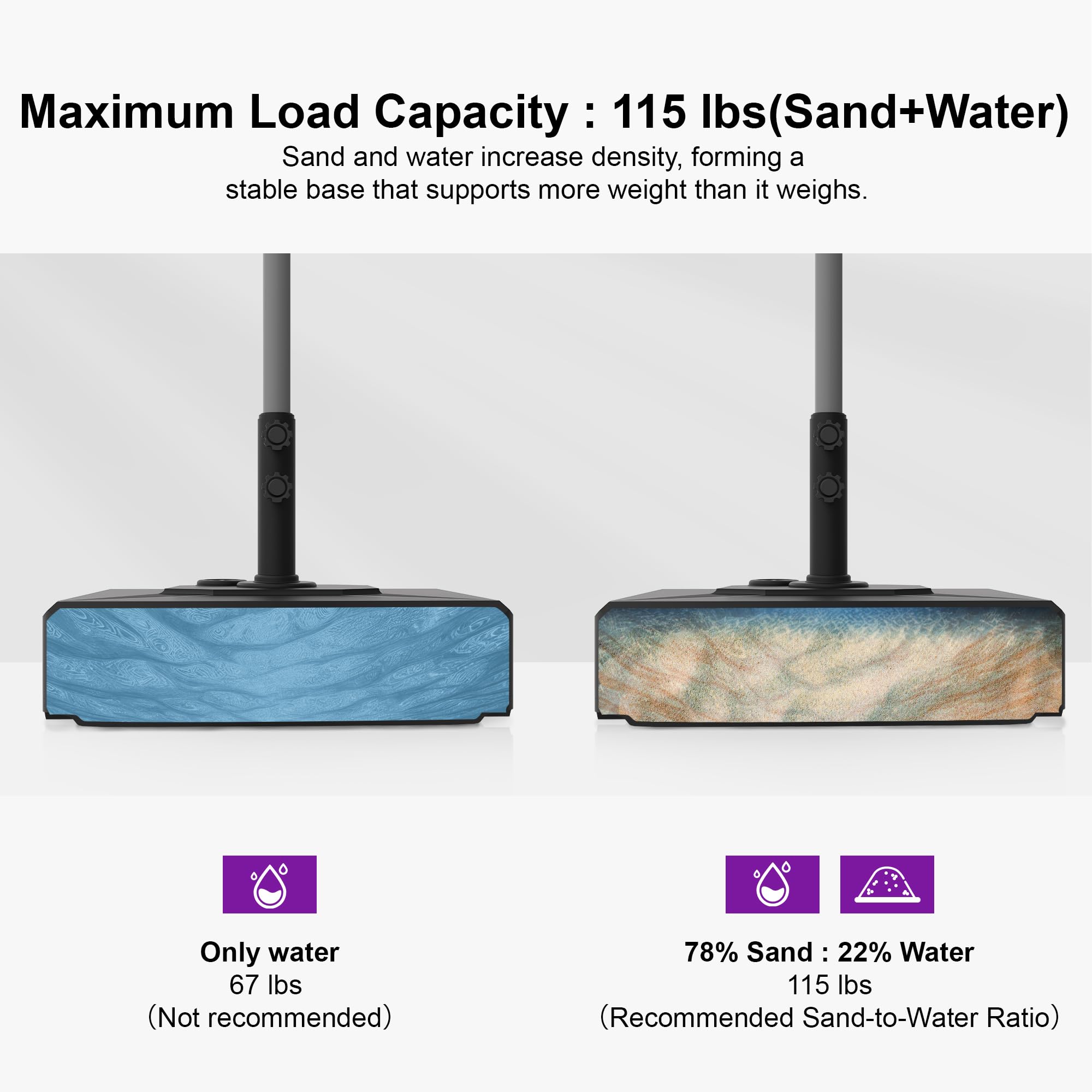 Maximum Load Capacity: 115 lbs (Sand+Water)

Sand and water increase density, forming a stable base that supports more weight than it weighs.

- Only water: 67 lbs (Not recommended)
- 78% Sand : 22% Water: 115 lbs (Recommended Sand-to-Water Ratio)