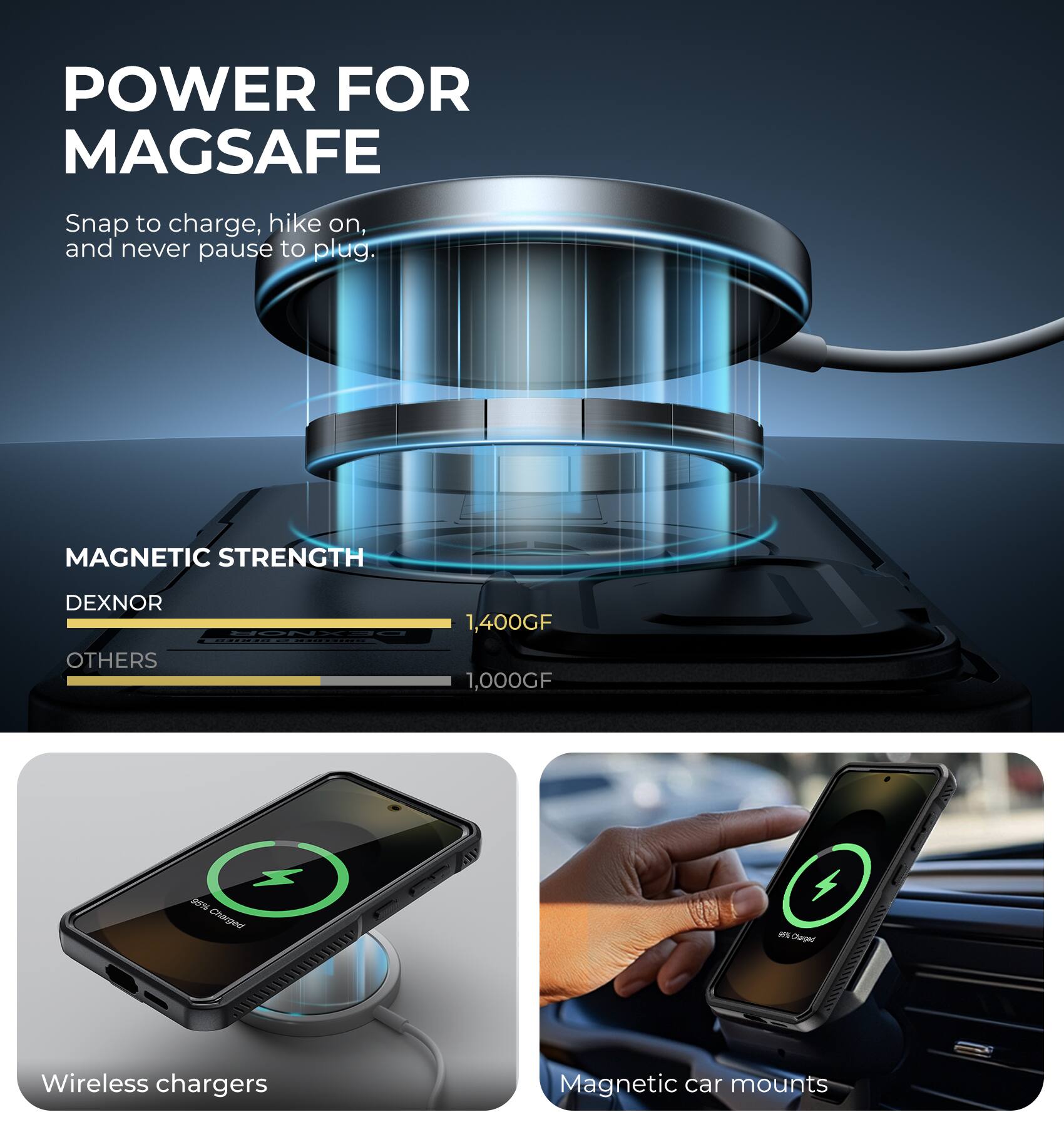 POWER FOR MAGSAFE

Snap to charge, hike on, and never pause to plug.

MAGNETIC STRENGTH

DEXNOR  
1,400GF

OTHERS  
1,000GF

Wireless chargers

Magnetic car mounts