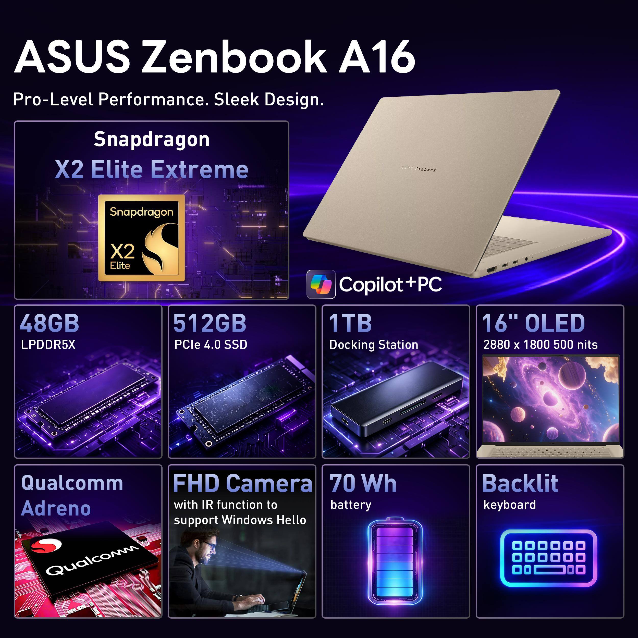 ASUS Zenbook A16  
Pro-Level Performance. Sleek Design.

- Snapdragon X2 Elite Extreme
- 48GB LPDDR5X
- 512GB PCIe 4.0 SSD
- Copilot+PC 1TB
- 16" OLED 2880 x 1800 500 nits
- Qualcomm Adreno
- FHD Camera with IR function to support Windows Hello
- 70 Wh battery
- Backlit keyboard