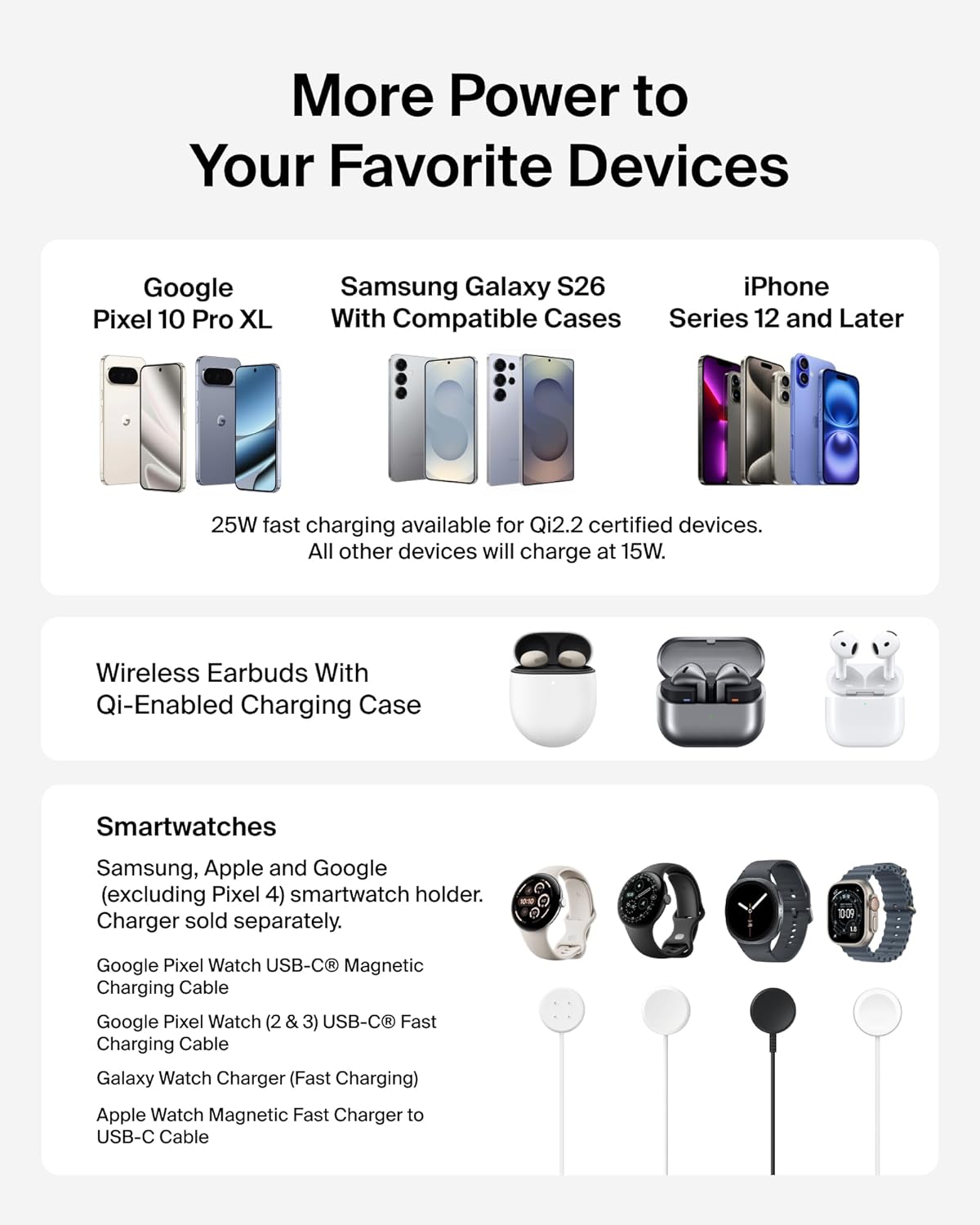 More Power to Your Favorite Devices

- Google Pixel 10 Pro XL
- Samsung Galaxy S26 With Compatible Cases
- iPhone Series 12 and Later

25W fast charging available for Qi2.2 certified devices. All other devices will charge at 15W.

Wireless Earbuds With Qi-Enabled Charging Case

Smartwatches
- Samsung, Apple and Google (excluding Pixel 4) smartwatch holder. Charger sold separately.
- Google Pixel Watch USB-C Magnetic Charging Cable
- Google Pixel Watch (2 & 3) USB-C Fast Charging Cable
- Galaxy Watch Charger (Fast Charging)
- Apple Watch Magnetic Fast Charger to USB-C Cable