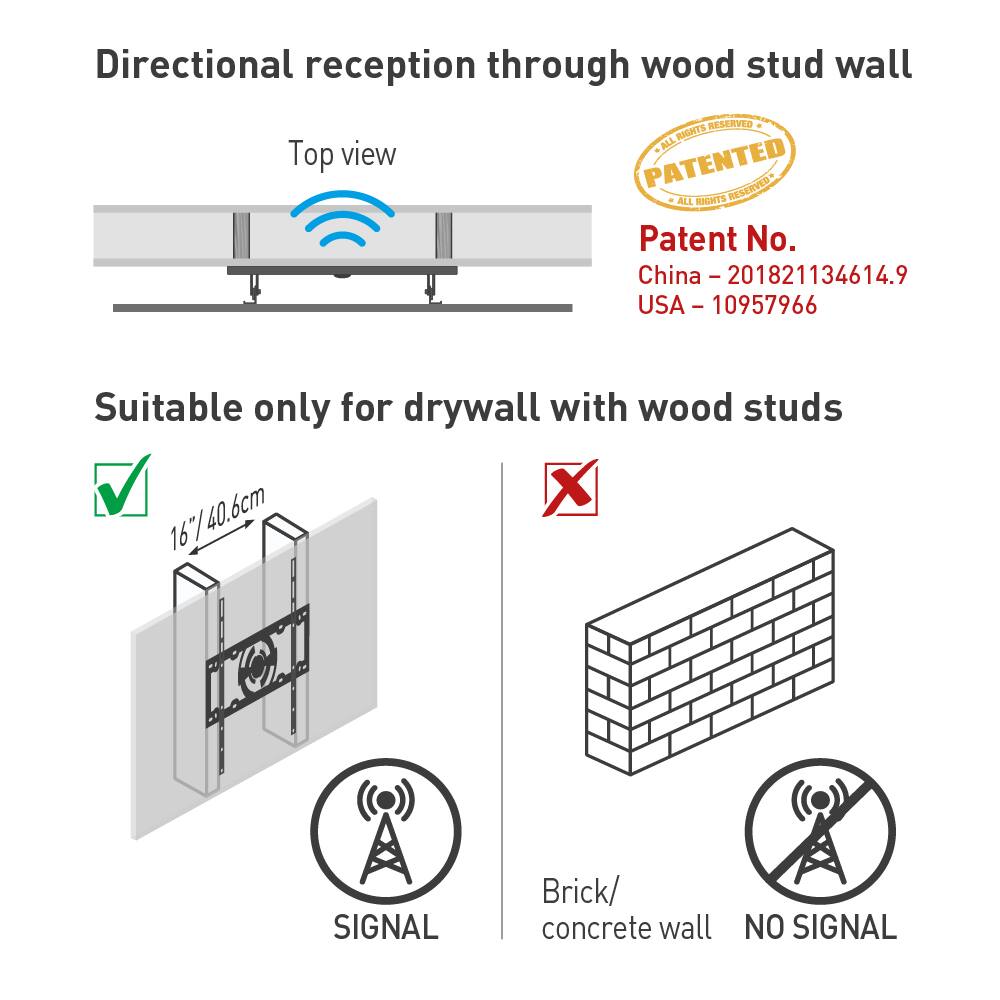 Directional reception through wood stud wall

Top view

Suitable only for drywall with wood studs

16" / 40.6cm

SIGNAL

Brick/ concrete wall NO SIGNAL

Patent No.
China - 201821134614.9
USA - 10957966

ALL RIGHTS RESERVED
PATENTED