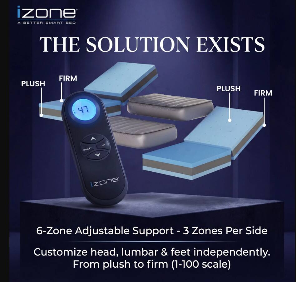 iZone  
A Better Smart Bed  

The Solution Exists  

Plush Firm  
Plush Firm  

6-Zone Adjustable Support - 3 Zones Per Side  
Customize head, lumbar & feet independently.  
From plush to firm (1-100 scale)