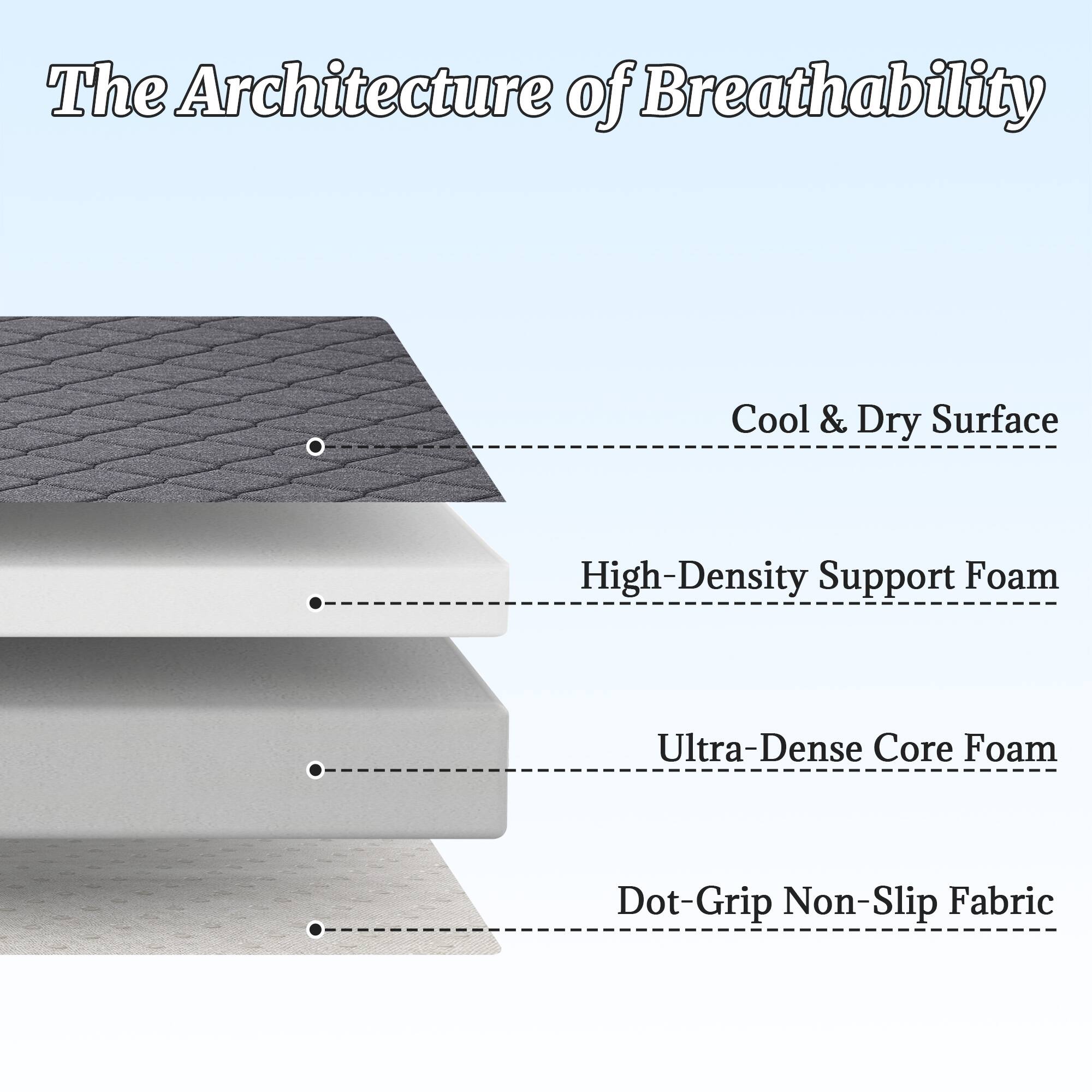 The Architecture of Breathability

- Cool & Dry Surface
- High-Density Support Foam
- Ultra-Dense Core Foam
- Dot-Grip Non-Slip Fabric