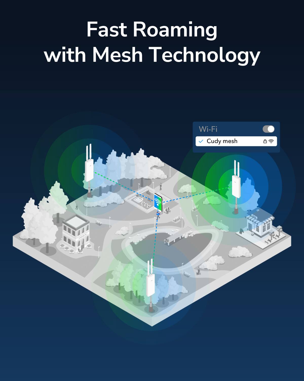 Fast Roaming with Mesh Technology  
Wi-Fi  
Cudy mesh