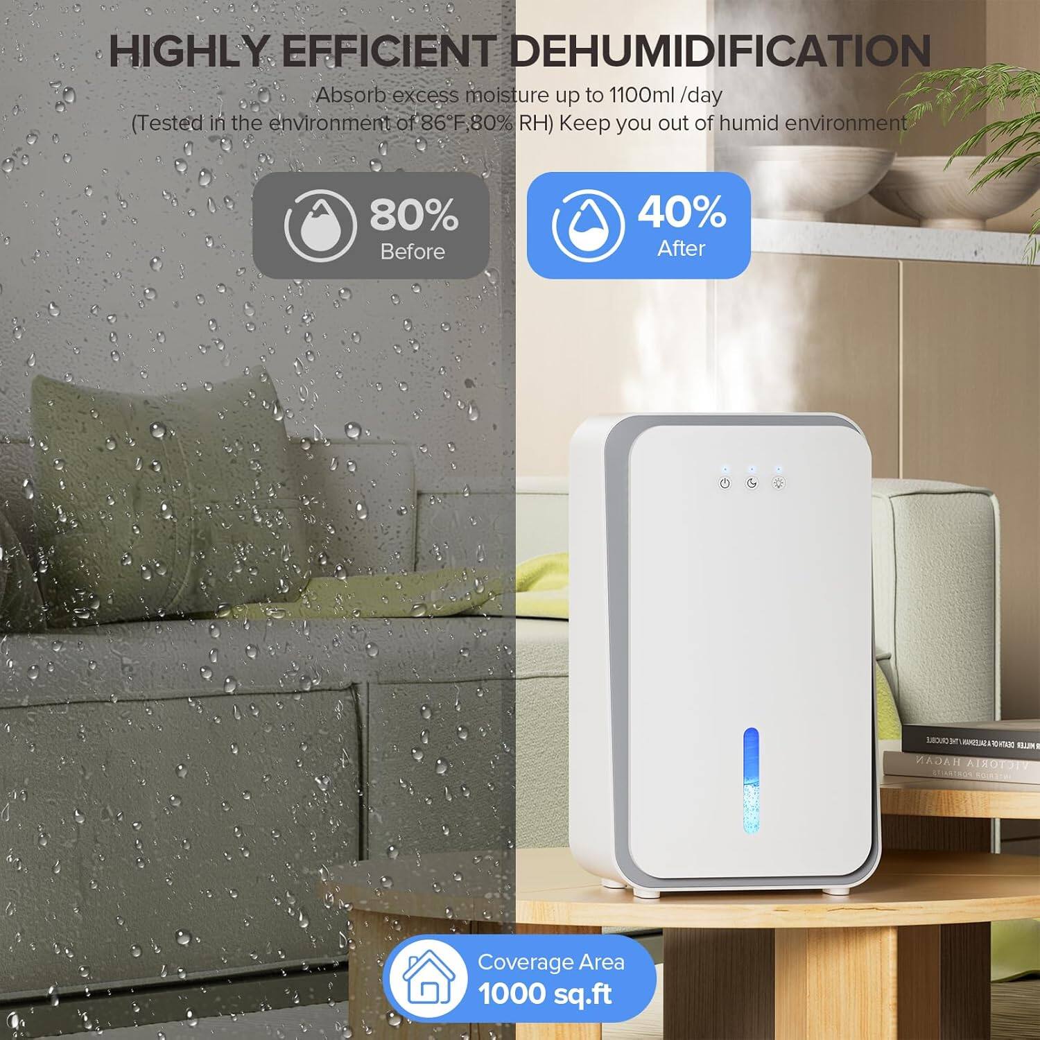 HIGHLY EFFICIENT DEHUMIDIFICATION Absorb excess moisture up to 1100ml/day (Tested in the environment of 86°F, 80% RH) Keep you out of humid environment 80% Before 40% After Coverage Area 1000 sq.ft