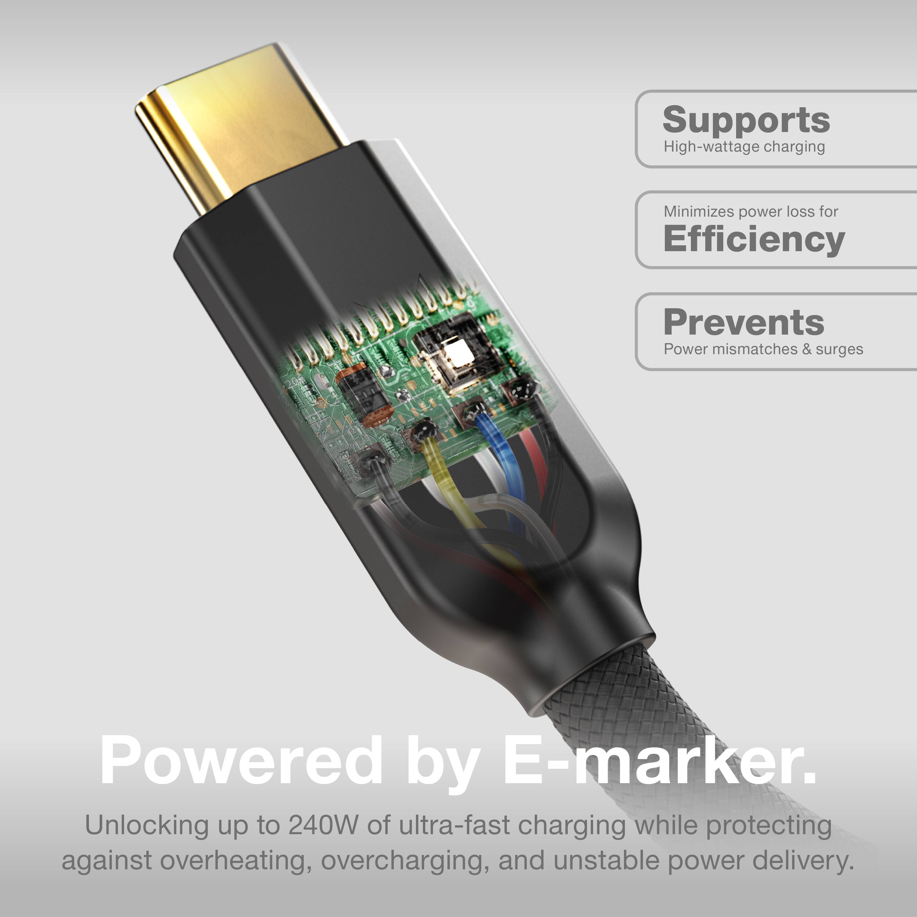 Supports  
High-wattage charging

Minimizes power loss for  
Efficiency

Prevents  
Power mismatches & surges

Powered by E-marker.

Unlocking up to 240W of ultra-fast charging while protecting against overheating, overcharging, and unstable power delivery.