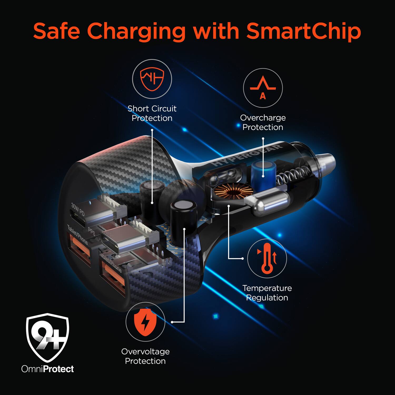 Safe Charging with SmartChip

- Short Circuit Protection
- Overcharge Protection
- Overvoltage Protection
- Temperature Regulation

OmniProtect